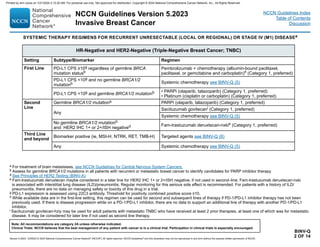 Version 5.2023, 12/05/23 © 2023 National Comprehensive Cancer Network®
(NCCN®
), All rights reserved. NCCN Guidelines®
and this illustration may not be reproduced in any form without the express written permission of NCCN.
NCCN Guidelines Version 5.2023
Invasive Breast Cancer
Note: All recommendations are category 2A unless otherwise indicated.
Clinical Trials: NCCN believes that the best management of any patient with cancer is in a clinical trial. Participation in clinical trials is especially encouraged.
NCCN Guidelines Index
Table of Contents
Discussion
SYSTEMIC THERAPY REGIMENS FOR RECURRENT UNRESECTABLE (LOCAL OR REGIONAL) OR STAGE IV (M1) DISEASEa
BINV-Q
2 OF 14
HR-Negative and HER2-Negative (Triple-Negative Breast Cancer; TNBC)
Setting Subtype/Biomarker Regimen
First Line PD-L1 CPS ≥10g regardless of germline BRCA
mutation statusb
Pembrolizumab + chemotherapy (albumin-bound paclitaxel,
paclitaxel, or gemcitabine and carboplatin)h (Category 1, preferred)
PD-L1 CPS 10g and no germline BRCA1/2
mutationb Systemic chemotherapy see BINV-Q (5)
PD-L1 CPS 10g and germline BRCA1/2 mutationb • PARPi (olaparib, talazoparib) (Category 1, preferred)
• Platinum (cisplatin or carboplatin) (Category 1, preferred)
Second
Line
Germline BRCA1/2 mutationb PARPi (olaparib, talazoparib) (Category 1, preferred)
Any
Sacituzumab govitecani (Category 1, preferred)
Systemic chemotherapy see BINV-Q (5)
No germline BRCA1/2 mutationb
and HER2 IHC 1+ or 2+/ISH negatived Fam-trastuzumab deruxtecan-nxkie (Category 1, preferred)
Third Line
and beyond
Biomarker positive (ie, MSI-H, NTRK, RET, TMB-H) Targeted agents see BINV-Q (6)
Any Systemic chemotherapy see BINV-Q (5)
a For treatment of brain metastases, see NCCN Guidelines for Central Nervous System Cancers.
b Assess for germline BRCA1/2 mutations in all patients with recurrent or metastatic breast cancer to identify candidates for PARP inhibitor therapy
d See Principles of HER2 Testing (BINV-A).
e Fam-trastuzumab deruxtecan maybe considered in a later line for HER2 IHC 1+ or 2+/ISH negative, if not used in second–line. Fam-trastuzumab deruxtecan-nxki
is associated with interstitial lung disease (ILD)/pneumonitis. Regular monitoring for this serious side effect is recommended. For patients with a history of ILD/
pneumonitis, there are no data on managing safety or toxicity of this drug in a trial.
g PD-L1 expression is assessed using 22C3 antibody. Threshold for positivity combined positive score ≥10.
h While available data are in the first-line setting, this regimen can be used for second and subsequent lines of therapy if PD-1/PD-L1 inhibitor therapy has not been
previously used. If there is disease progression while on a PD-1/PD-L1 inhibitor, there are no data to support an additional line of therapy with another PD-1/PD-L1
inhibitor.
i Sacituzumab govitecan-hziy may be used for adult patients with metastatic TNBC who have received at least 2 prior therapies, at least one of which was for metastatic
disease. It may be considered for later line if not used as second line therapy.
Printed by ann cocos on 1/21/2024 2:12:20 AM. For personal use only. Not approved for distribution. Copyright © 2024 National Comprehensive Cancer Network, Inc., All Rights Reserved.
 