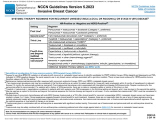Version 5.2023, 12/05/23 © 2023 National Comprehensive Cancer Network®
(NCCN®
), All rights reserved. NCCN Guidelines®
and this illustration may not be reproduced in any form without the express written permission of NCCN.
NCCN Guidelines Version 5.2023
Invasive Breast Cancer
Note: All recommendations are category 2A unless otherwise indicated.
Clinical Trials: NCCN believes that the best management of any patient with cancer is in a clinical trial. Participation in clinical trials is especially encouraged.
NCCN Guidelines Index
Table of Contents
Discussion
BINV-Q
3 OF 14
SYSTEMIC THERAPY REGIMENS FOR RECURRENT UNRESECTABLE (LOCAL OR REGIONAL) OR STAGE IV (M1) DISEASEk
HR-Positive or -Negative and HER2-Positivej,k
Setting Regimen
First Linel Pertuzumab + trastuzumab + docetaxel (Category 1, preferred)
Pertuzumab + trastuzumab + paclitaxel (preferred)
Second Linen Fam-trastuzumab deruxtecan-nxkim (Category 1, preferred)
Third Line
Tucatinib + trastuzumab + capecitabinen (Category 1, preferred)
Ado-trastuzumab emtansine (T-DM1)o
Fourth Line
and Beyond
(optimal
sequence is
not known)p
Trastuzumab + docetaxel or vinorelbine
Trastuzumab + paclitaxel ± carboplatin
Capecitabine + trastuzumab or lapatinib
Trastuzumab + lapatinib (without cytotoxic therapy)
Trastuzumab + other chemotherapy agentsq,r
Neratinib + capecitabine
Margetuximab-cmkb + chemotherapy (capecitabine, eribulin, gemcitabine, or vinorelbine)
Additional Targeted Therapy Options see BINV-Q (6)
j See additional considerations for those receiving systemic HER2-targeted therapy (BINV-Q 4).
k Assess for germline BRCA1/2 mutations in all patients with recurrent or metastatic breast cancer to identify candidates for PARP inhibitor therapy. While olaparib and talazoparib are FDA-
indicated in HER2-negative disease, the panel supports use in any breast cancer subtype associated with a germline mutation. There is lower-level evidence for HER2-positive tumors,
therefore category 2A for this setting.
l Maintenance trastuzumab/pertuzumab after response (with concurrent endocrine therapy if ER+ and HER2+ metastatic breast cancer).
m Fam-trastuzumab deruxtecan-nxki may be considered in the first-line setting as an option for select patients (ie, those with rapid progression within 6 months of neoadjuvant or adjuvant
therapy [12 months for pertuzumab-containing regimens]). Fam-trastuzumab deruxtecan-nxki is associated with interstitial lung disease (ILD)/pneumonitis. Regular monitoring for this
serious side effect is recommended. For patients with a history of ILD/pneumonitis, there are no data on managing safety or toxicity of this drug in a trial.
n Tucatinib + trastuzumab + capecitabine is preferred in patients with both systemic and CNS progression in the third-line setting and beyond; and it may be given in the second-line setting.
o May be used as an option for third-line and beyond; the optimal sequence for third-line therapy and beyond is not known. If not a candidate fam-trastuzumab T-DM1 could be considered in
the second-line.
p Multiple lines of concurrent chemotherapy with anti-HER2 therapy (trastuzumab or a TKI) offer clinical benefit for recurrent unresectable HER2+ metastatic breast cancer and have been
studied in phase 2 or 3 trials. Clinical experience suggests frequent clinical benefit for such treatment. However, there are no meaningful data for use of any of these regimens among
patients previously treated with pertuzumab-based chemotherapy, ado-trastuzumab emtansine, fam-trastuzumab deruxtecan-nxki, or trastuzumab/capecitabine/tucatinib regimens. Thus,
the optimal sequence or true benefit of therapy is not known.
q Trastuzumab given in combination with an anthracycline is associated with significant cardiac toxicity. Concurrent use of trastuzumab and pertuzumab with an anthracycline should be
avoided.
r Trastuzumab may be safely combined with all non-anthracycline–containing preferred and other single agents listed on (BINV-Q 5) for recurrent or metastatic breast cancer.
Printed by ann cocos on 1/21/2024 2:12:20 AM. For personal use only. Not approved for distribution. Copyright © 2024 National Comprehensive Cancer Network, Inc., All Rights Reserved.
 