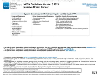 Version 5.2023, 12/05/23 © 2023 National Comprehensive Cancer Network®
(NCCN®
), All rights reserved. NCCN Guidelines®
and this illustration may not be reproduced in any form without the express written permission of NCCN.
NCCN Guidelines Version 5.2023
Invasive Breast Cancer
Note: All recommendations are category 2A unless otherwise indicated.
Clinical Trials: NCCN believes that the best management of any patient with cancer is in a clinical trial. Participation in clinical trials is especially encouraged.
NCCN Guidelines Index
Table of Contents
Discussion
Systemic Chemotherapy for HR-Positive or -Negative and HER2-Negativea,s,t,u
Preferred Regimens Other Recommended Regimens Useful in Certain Circumstances
• Anthracyclines
Doxorubicin
Liposomal doxorubicin
• Taxanes
Paclitaxel
• Anti-metabolites
Capecitabine
Gemcitabine
• Microtubule inhibitors
Vinorelbine
Eribulin
• Cyclophosphamide
• Docetaxel
• Albumin-bound paclitaxel
• Epirubicin
• Ixabepilone
• AC (doxorubicin/cyclophosphamide)
• EC (epirubicin/cyclophosphamide)
• CMF (cyclophosphamide/
methotrexate/fluorouracil)
• Docetaxel/capecitabine
• GT (gemcitabine/paclitaxel)
• Gemcitabine/carboplatin
• Carboplatin + paclitaxel or albumin-bound paclitaxel
BINV-Q
5 OF 14
• For specific lines of systemic therapy options for HR-positive and HER2-negative with visceral crisis or endocrine refractory, see BINV-Q (1).
• For specific lines of systemic therapy options for HR-negative and HER2-negative (TNBC), see BINV-Q (2).
• For specific lines of systemic therapy options for HR-negative or -positive and HER2-positive, see BINV-Q (3).
a For treatment of brain metastases, see NCCN Guidelines for Central Nervous System Cancers.
t Sequential single agents are preferred, but chemotherapy combinations may be used in select patients with high tumor burden, rapidly progressing disease, and
visceral crisis.
s Alternative taxanes (ie, docetaxel, paclitaxel, albumin-bound paclitaxel) may be ubstituted for select patients due to medical necessity (ie, hypersensitivity reaction). If
substituted for weekly paclitaxel or docetaxel, then the weekly dose of albumin-bound paclitaxel should not exceed 125 mg/m2.
t Consider scalp cooling to reduce incidence of chemotherapy-induced alopecia for patients receiving chemotherapy. Results may be less effective with anthracycline
containing regimens.
u Consider cryotherapy of hands and feet to decrease the risk of peripheral neuropathy when receiving taxane therapies.
Printed by ann cocos on 1/21/2024 2:12:20 AM. For personal use only. Not approved for distribution. Copyright © 2024 National Comprehensive Cancer Network, Inc., All Rights Reserved.
 