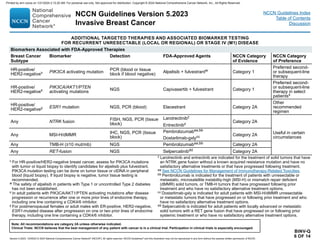 Version 5.2023, 12/05/23 © 2023 National Comprehensive Cancer Network®
(NCCN®
), All rights reserved. NCCN Guidelines®
and this illustration may not be reproduced in any form without the express written permission of NCCN.
NCCN Guidelines Version 5.2023
Invasive Breast Cancer
Note: All recommendations are category 2A unless otherwise indicated.
Clinical Trials: NCCN believes that the best management of any patient with cancer is in a clinical trial. Participation in clinical trials is especially encouraged.
NCCN Guidelines Index
Table of Contents
Discussion
v For HR-positive/HER2-negative breast cancer, assess for PIK3CA mutations
with tumor or liquid biopsy to identify candidates for alpelisib plus fulvestrant.
PIK3CA mutation testing can be done on tumor tissue or ctDNA in peripheral
blood (liquid biopsy). If liquid biopsy is negative, tumor tissue testing is
recommended.
w The safety of alpelisib in patients with Type 1 or uncontrolled Type 2 diabetes
has not been established.
x In adult patients with PIK3CA/AKT1/PTEN activating mutations after disease
progression or recurrence after one or more prior lines of endocrine therapy,
including one line containing a CDK4/6 inhibitor.
y For postmenopausal females or adult males with ER-positive, HER2-negative,
ESR1-mutated disease after progression on one or two prior lines of endocrine
therapy, including one line containing a CDK4/6 inhibitor.
ADDITIONAL TARGETED THERAPIES AND ASSOCIATED BIOMARKER TESTING
FOR RECURRENT UNRESECTABLE (LOCAL OR REGIONAL) OR STAGE IV (M1) DISEASE
BINV-Q
6 OF 14
z Larotrectinib and entrectinib are indicated for the treatment of solid tumors that have
an NTRK gene fusion without a known acquired resistance mutation and have no
satisfactory alternative treatments or that have progressed following treatment.
aa See NCCN Guidelines for Management of Immunotherapy-Related Toxicities.
bb Pembrolizumab is indicated for the treatment of patients with unresectable or
metastatic, microsatellite instability-high (MSI-H) or mismatch repair deficient
(dMMR) solid tumors, or TMB-H tumors that have progressed following prior
treatment and who have no satisfactory alternative treatment options.
cc Dostarlimab-gxly is indicated for adult patients with MSI-H/dMMR unresectable
or metastatic tumors that have progressed on or following prior treatment and who
have no satisfactory alternative treatment options.
dd Selpercatinib is indicated for adult patients with locally advanced or metastatic
solid tumors with a RET gene fusion that have progressed on or following prior
systemic treatment or who have no satisfactory alternative treatment options.
Biomarkers Associated with FDA-Approved Therapies
Breast Cancer
Subtype
Biomarker Detection FDA-Approved Agents NCCN Category
of Evidence
NCCN Category
of Preference
HR-positive/
HER2-negativev PIK3CA activating mutation
PCR (blood or tissue
block if blood negative)
Alpelisib + fulvestrantw Category 1
Preferred second-
or subsequent-line
therapy
HR-positive/
HER2-negativex
PIK3CA/AKT1/PTEN
activating mutations
NGS Capivasertib + fulvestrant Category 1
Preferred second-
or subsequent-line
therapy in select
patientsx
HR-positive/
HER2-negativey ESR1 mutation NGS, PCR (blood) Elacestrant Category 2A
Other
recommended
regimen
Any NTRK fusion
FISH, NGS, PCR (tissue
block)
Larotrectinibz
Category 2A
Useful in certain
circumstances
Entrectinibz
Any MSI-H/dMMR
IHC, NGS, PCR (tissue
block)
Pembrolizumabaa,bb
Category 2A
Dostarlimab-gxlycc
Any TMB-H (≥10 mut/mb) NGS Pembrolizumabaa,bb Category 2A
Any RET-fusion NGS Selpercatinibdd Category 2A
Printed by ann cocos on 1/21/2024 2:12:20 AM. For personal use only. Not approved for distribution. Copyright © 2024 National Comprehensive Cancer Network, Inc., All Rights Reserved.
 