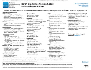 Version 5.2023, 12/05/23 © 2023 National Comprehensive Cancer Network®
(NCCN®
), All rights reserved. NCCN Guidelines®
and this illustration may not be reproduced in any form without the express written permission of NCCN.
NCCN Guidelines Version 5.2023
Invasive Breast Cancer
Note: All recommendations are category 2A unless otherwise indicated.
Clinical Trials: NCCN believes that the best management of any patient with cancer is in a clinical trial. Participation in clinical trials is especially encouraged.
NCCN Guidelines Index
Table of Contents
Discussion
BINV-Q
8 OF 14
The selection, dosing, and administration of anti-cancer agents and the management of associated toxicities are complex. Modifications of drug dose
and schedule and initiation of supportive care interventions are often necessary because of expected toxicities and individual patient variability, prior
treatment, and comorbidity. The optimal delivery of anti-cancer agents therefore requires a health care delivery team experienced in the use of anti-
cancer agents and the management of associated toxicities in patients with cancer.
• Anthracyclines:
Doxorubicin 60–75 mg/m2
IV day 1; cycled
every 21 days1
Doxorubicin 20 mg/m2
IV day 1 weekly2
Liposomal doxorubicin3
50 mg/m2
IV day 1;
cycled every 28 days
• Taxanes:
Paclitaxel 175 mg/m2
IV day 1; cycled every 21
days4
Paclitaxel 80 mg/m2
IV day 1 weekly5
• Antimetabolites:
Capecitabine6
1000–1250 mg/m2
PO twice
daily days 1–14; cycled every 21 days
Gemcitabine7
800–1200 mg/m2
IV days 1, 8,
and 15; cycled every 28 days
• Microtubule inhibitors:
Vinorelbine8,9
◊ 25 mg/m2
IV day 1 weekly; or
◊ 20–35 mg/m2
IV days 1 and 8; cycled every
21 days; or
◊ 25–30 mg/m2
IV days 1, 8, and 15; cycled
every 28 days
Eribulin10
1.4 mg/m2
IV days 1 and 8; cycled
every 21 days
• Platinum (for TNBC and germline BRCA1/2
mutation)
Carboplatin11
AUC 6 IV on day 1
◊ Cycled every 21–28 days
Cisplatin12
75 mg/m2
IV on day 1
◊ Cycled every 21 days
• Cyclophosphamide13
50 mg PO daily on days 1–21
Cycled every 28 days
HER2-Negative Regimens:
• Docetaxel14,15
60–100 mg/m2
IV day 1
Cycled every 21 days
• Docetaxel16
35 mg/m2
IV weekly for 6 weeks
followed by a 2-week rest, then repeat
• Albumin-bound paclitaxel17,18
100 mg/m2
or 125 mg/m2
IV days 1, 8, and 15
Cycled every 28 days
• Albumin-bound paclitaxel17
260 mg/m2
IV
Cycled every 21 days
• Epirubicin19
60–90 mg/m2
IV day 1
Cycled every 21 days
• Ixabepilone20
40 mg/m2
IV day 1
Cycled every 21 days
• Sacituzumab govitecan-hziy
(for TNBC or HR+/HER2-)21,22
10 mg/kg IV on days 1 and 8
Cycled every 21 days
• Fam-trastuzumab deruxtecan-nxki
(for HER2 IHC 1+ or 2+/ISH negative)23
5.4 mg/kg IV day 1
Cycled every 21 days
• AC24
Doxorubicin 60 mg/m2
IV day 1
Cyclophosphamide 600 mg/m2
IV day
1
◊ Cycled every 21 days
• EC25
Epirubicin 75 mg/m2
IV day 1
Cyclophosphamide 600 mg/m2
IV day
1
◊ Cycled every 21 days
• CMF26
Cyclophosphamide 100 mg/m2
PO
days 1–14
Methotrexate 40 mg/m2
IV days 1
and 8
5-fluorouracil 600 mg/m2
IV days 1
and 8
◊ Cycled every 28 days
• Docetaxel/capecitabine27
Docetaxel 75 mg/m2
IV day 1
Capecitabine 950 mg/m2
PO twice
daily days 1–14
◊ Cycled every 21 days
• GT28
Paclitaxel 175 mg/m2
IV day 1
Gemcitabine 1250 mg/m2
IV days 1
and 8 (following paclitaxel on day 1)
◊ Cycled every 21 days
• Gemcitabine/carboplatin29
Gemcitabine 1000 mg/m2
on days 1
and 8
Carboplatin AUC 2 IV on days 1 and 8
◊ Cycled every 21 days
DOSING: SYSTEMIC THERAPY REGIMENS FOR RECURRENT UNRESECTABLE (LOCAL OR REGIONAL) OR STAGE IV (M1) DISEASE
• Carboplatin/albumin-bound paclitaxel30
Carboplatin AUC 2 IV on days 1 and 8
Albumin-bound paclitaxel 125 mg/m2
IV on
days 1 and 8
Cycled every 21 days
• Carboplatin/paclitaxel31,32
Paclitaxel 175–200 mg/m2
IV day 1
Carboplatin AUC 6 IV day 1
Cycled every 21 days
or
Paclitaxel 100 mg/m2
IV days 1, 8, and 15
Carboplatin AUC 2 IV days 1, 8, and 15
Cycled every 28 days
Continued
See dosing for additional targeted
therapies on BINV-Q (13)
Printed by ann cocos on 1/21/2024 2:12:20 AM. For personal use only. Not approved for distribution. Copyright © 2024 National Comprehensive Cancer Network, Inc., All Rights Reserved.
 