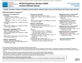 Version 5.2023, 12/05/23 © 2023 National Comprehensive Cancer Network®
(NCCN®
), All rights reserved. NCCN Guidelines®
and this illustration may not be reproduced in any form without the express written permission of NCCN.
NCCN Guidelines Version 5.2023
Invasive Breast Cancer
Note: All recommendations are category 2A unless otherwise indicated.
Clinical Trials: NCCN believes that the best management of any patient with cancer is in a clinical trial. Participation in clinical trials is especially encouraged.
NCCN Guidelines Index
Table of Contents
Discussion
BINV-Q
10 OF 14
• Trastuzumab + vinorelbine9,45,46
Vinorelbine
◊ 25 mg/m2
IV day 1 weekly; or
◊ 20–35 mg/m2
IV days 1 and 8; cycled every 21
days; or
◊ 25–30 mg/m2
IV days 1, 8, and 15; cycled every
28 days
Trastuzumab 4 mg/kg IV day 1 followed by 2 mg/kg
IV weekly
or
Trastuzumab 8 mg/kg IV day 1 followed by 6 mg/kg
IV day 1 every 21 days35
• Trastuzumab + capecitabine47,48,49
Capecitabine 1000–1250 mg/m2
PO twice daily
days 1–14 cycled every 21 days
Trastuzumab 4 mg/kg IV day 1 followed by 2 mg/kg
IV weekly41,48
or
Trastuzumab 8 mg/kg IV day 1 followed by 6 mg/kg
IV day 1 every 21 days33,35
• Lapatinib + capecitabine50
Lapatinib 1250 mg PO daily days 1–21
Capecitabine 1000 mg/m2
PO twice daily days 1–14
◊ Cycled every 21 days
HER2-Positive Regimens (continued):jj,kk
• Trastuzumab + lapatinib51
Lapatinib 1000 mg PO daily for 21 days
Trastuzumab 4 mg/kg IV day 1 followed by 2 mg/kg IV
weekly
or
Trastuzumab 8 mg/kg IV day 1 followed by 6 mg/kg IV
day 1 every 21 days35
• Neratinib + capecitabine52
Neratinib 240 mg PO daily on days 1–21
Capecitabine 750 mg/m2
PO twice daily on days 1–14
◊ Cycled every 21 days
or
Neratinib
◊ 120 mg PO daily on days 1–7; followed by
◊ 160 mg PO daily on days 8–14; followed by
◊ 240 mg PO daily on days 15–21
Capecitabine 750 mg/m² PO twice daily on days 1–14
◊ Cycled every 21 days x 1 cycle
Followed by
Neratinib 240 mg PO daily on days 1 – 21
Capecitabine 750 mg/m² PO twice daily on days 1–14
◊ Cycled every 21 days beginning with cycle 2
DOSING: SYSTEMIC THERAPY REGIMENS FOR RECURRENT UNRESECTABLE (LOCAL OR REGIONAL) OR STAGE IV (M1) DISEASE
jj An FDA-approved biosimilar is an appropriate substitute for trastuzumab.
kk Trastuzumab and hyaluronidase-oysk injection for subcutaneous use may be substituted for trastuzumab. It has different dosage and administration instructions
compared to intravenous trastuzumab. Do not substitute trastuzumab and hyaluronidase-oysk for or with ado-trastuzumab emtansine or fam-trastuzumab deruxtecan-
nxki.
• Margetuximab-cmkb + capecitabine53
Margetuximab 15 mg/kg IV day 1
Capecitabine 1000 mg/m2
po twice daily
days 1–14
◊ Cycled every 21 days
• Margetuximab-cmkb + eribulin53
Margetuximab 15 mg/kg IV day 1
Eribulin 1.4 mg/m2
IV days 1 and 8
◊ Cycled every 21 days
• Margetuximab-cmkb + gemcitabine53
Margetuximab 15 mg/kg IV day 1
Gemcitabine 1000 mg/m2
IV days 1 and 8
◊ Cycled every 21 days
• Margetuximab-cmkb + vinorelbine53
Margetuximab 15 mg/kg IV day 1
Vinorelbine 25–30 mg/m2
IV days 1 and 8
◊ Cycled every 21 days
The selection, dosing, and administration of anti-cancer agents and the management of associated toxicities are complex. Modifications of
drug dose and schedule and initiation of supportive care interventions are often necessary because of expected toxicities and individual
patient variability, prior treatment, and comorbidity. The optimal delivery of anti-cancer agents therefore requires a health care delivery team
experienced in the use of anti-cancer agents and the management of associated toxicities in patients with cancer.
See dosing for additional targeted
therapies on BINV-Q (13)
Printed by ann cocos on 1/21/2024 2:12:20 AM. For personal use only. Not approved for distribution. Copyright © 2024 National Comprehensive Cancer Network, Inc., All Rights Reserved.
 