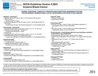 Version 5.2023, 12/05/23 © 2023 National Comprehensive Cancer Network®
(NCCN®
), All rights reserved. NCCN Guidelines®
and this illustration may not be reproduced in any form without the express written permission of NCCN.
NCCN Guidelines Version 5.2023
Invasive Breast Cancer
Note: All recommendations are category 2A unless otherwise indicated.
Clinical Trials: NCCN believes that the best management of any patient with cancer is in a clinical trial. Participation in clinical trials is especially encouraged.
NCCN Guidelines Index
Table of Contents
Discussion
The selection, dosing, and administration of anti-cancer agents and the management of associated toxicities are complex. Modifications of drug dose and schedule and initiation of supportive care interventions
are often necessary because of expected toxicities and individual patient variability, prior treatment, and comorbidity. The optimal delivery of anti-cancer agents therefore requires a health care delivery team
experienced in the use of anti-cancer agents and the management of associated toxicities in patients with cancer.
BINV-Q
13 OF 14
DOSING: ADDITIONAL TARGETED THERAPIES AND ASSOCIATED BIOMARKER TESTING
FOR RECURRENT UNRESECTABLE (LOCAL OR REGIONAL) OR STAGE IV (M1) DISEASE
• Alpelisib + fulvestrant1
Alpelisib 300 mg PO daily on days 1–28; fulvestrant 500 mg IM on
days 1 and 15
◊ 28-day cycle for 1 cycle
Followed by alpelisib 300 mg PO daily on days 1–28; fulvestrant 500 mg
IM on day 1
◊ Cycled every 28 days until disease progression or unacceptable toxicity
• Capivasertib + fulvestrant2
Capivasertib 400 mg PO twice daily on days 1-4, 8-11, 15-18, 22-25
Fulvestrant 500 mg IM day 1 and day 15
◊ Cycled every 28 days for 1 cycle
Followed by
Capivasertib 400 mg PO twice daily on days 1-4, 8-11, 15-18, 22-25
Fulvestrant 500 mg IM day 1 starting with cycle 2
◊ Cycled every 28 days until disease progression or unacceptable toxicity
• Dostarlimab-gxly3
500 mg IV on day 1
◊ Cycled every 21 days for cycles 1–4
Followed by 1000 mg IV on day 1 of cycle 5
◊ Cycled every 42 days starting with cycle 5
• Elacestrant4
345 mg PO daily on days 1-28
Cycled every 28 days until disease progression or unacceptable toxicity
• Entrectinib5
600 mg PO daily on days 1–28
Cycled every 28 days until disease progression or unacceptable toxicity
• Larotrectinib6
100 mg PO twice daily on days 1–28
Cycled every 28 days until disease progression or unacceptable toxicity
• Olaparib7 tablet
300 mg PO twice daily
Cycled every 28 days
• Pembrolizumab8-11
200 mg IV on day 1, every 21 days until disease progression or
unacceptable toxicity, or up to 24 months
or
400 mg IV on day 1, every 6 weeks until disease progression or
unacceptable toxicity, or up to 24 months
• Pembrolizumab + chemotherapy (albumin-bound paclitaxel, paclitaxel,
or gemcitabine and carboplatin)12
Pembrolizumab 200 mg IV day 1 (given every 21 days)

Albumin-bound paclitaxel 100 mg/m2
days 1, 8, 15 (given every 28 days)
OR
Paclitaxel 90 mg/m2
IV days 1, 8, 15 (given every 28 days)
OR
Pembrolizumab 200 mg IV day 1
Gemcitabine 1000 mg/m2
IV days 1 and 8
Carboplatin AUC 2 IV days 1 and 8
◊ Given every 21 days
• Selpercatinib13
Patients  50kg: 120 mg PO twice daily until disease progression or
unacceptable toxicity
Patients ≥ 50kg: 160 mg PO twice daily until disease progression or
unacceptable toxicity
• Talazoparib14 tablet
1 mg PO daily
Cycled every 28 days
Printed by ann cocos on 1/21/2024 2:12:20 AM. For personal use only. Not approved for distribution. Copyright © 2024 National Comprehensive Cancer Network, Inc., All Rights Reserved.
 