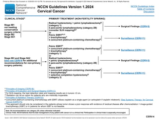 NCCN Cervical Cancer 2024 Guideline.pdf