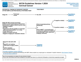 NCCN Cervical Cancer 2024 Guideline.pdf