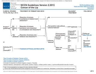 Version 2.2013, 05/29/13 © National Comprehensive Cancer Network, Inc. 2013, All rights reserved. The NCCN Guidelines and this illustration may not be reproduced in any form without the express written permission of NCCN®.
®
NCCN Guidelines Index
Head and Neck Table of Contents
Discussion
Note: All recommendations are category 2A unless otherwise indicated.
Clinical Trials: NCCN believes that the best management of any cancer patient is in a clinical trial. Participation in clinical trials is especially encouraged.
NCCN Guidelines Version 2.2013
Cancer of the Lip
Treatment of Primary and Neck (LIP-4)
CLINICAL STAGING:
T3,T4a, N0; Any T, N1-3
Resection of primary
± ipsilateral or bilateral neck
dissectiond
N0
Definitive RT
or
a
Chemo/RTb
Resection of primary and
bilateral neck dissectiond
Resection of primary,
ipsilateral neck dissection
± contralateral neck dissectiond
N2c
(bilateral)
N1,
N2a-b,
N3
RT (optional)
a
One positive node without
adverse featuresf
Follow-up
(See FOLL-A)
FOLLOW-UP
a
b
d
f
.
.
eConsider re-resection to achieve negative margins, if feasible.
Adverse features: extracapsular nodal spread, positive margins, multiple positive nodes, or perineural/lymphatic/vascular invasion.
See Principles of Radiation Therapy (LIP-A)
See Principles of (CHEM-A)
See Principles of Surgery (SURG-A)
Systemic Therapy
.
Surgeryd
(preferred)
ADJUVANT
TREATMENT
Adverse
featuresf
Other risk
features
RTa
or
Consider
chemo/RTb
or
N0
Chemo/RTb
preferred
(category 1)
RT
or
Re-resection
or
e
a
Extracapsular
spread and/or
positive
margin
TREATMENT OF PRIMARY AND NECK
Recurrent
or
Persistent
Disease
(See ADV-2)
LIP-3
Printed by Brian Hill on 2/28/2014 12:11:38 AM. For personal use only. Not approved for distribution. Copyright © 2014 National Comprehensive Cancer Network, Inc., All Rights Reserved.
 