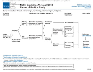 Version 2.2013, 05/29/13 © National Comprehensive Cancer Network, Inc. 2013, All rights reserved. The NCCN Guidelines and this illustration may not be reproduced in any form without the express written permission of NCCN®.
®
NCCN Guidelines Index
Head and Neck Table of Contents
Discussion
Note: All recommendations are category 2A unless otherwise indicated.
Clinical Trials: NCCN believes that the best management of any cancer patient is in a clinical trial. Participation in clinical trials is especially encouraged.
NCCN Guidelines Version 2.2013
Cancer of the Oral Cavity
Buccal mucosa, floor of mouth, anterior tongue, alveolar ridge, retromolar trigone, hard palate
T3,N0;
T1-3, N1-3;
T4a, Any N
Resection of primary
and bilateral neck
dissectionc
N2c
(bilateral)
Resection of primary,
ipsilateral, or bilateral
neck dissectionc
N0, N1,
N2a-b,
N3
CLINICAL
STAGING
TREATMENT OF PRIMARY AND NECK FOLLOW-UP
Surgeryc
ADJUVANT
TREATMENT
No adverse
featurese RT (optional)
d
Adverse
featurese
Other risk
features
RTd
d,f
or
Consider
chemo/RT
Chemo/RT
(preferred)
Re-resection
d,f
g
d
(category 1)
or
RT
or
c
d
e
f
Adverse risk features: extracapsular nodal spread, positive margins, pT3 or pT4 primary, N2 or N3 nodal disease, nodal disease in levels IV or V, perineural invasion,
vascular embolism .
Consider re-resection to achieve negative margins, if feasible.
g
See Principles of Surgery (SURG-A)
See Principles of Radiation Therapy (OR-A)
See Principles of (CHEM-A)
.
.
.
Systemic Therapy
( )
See Discussion
Extracapsular
spread and/or
positive
margin Follow-up
(See FOLL-A)
Recurrent
or
Persistent
Disease
(See ADV-2)
OR-3
Multimodality
clinical trials
or
Printed by Brian Hill on 2/28/2014 12:11:38 AM. For personal use only. Not approved for distribution. Copyright © 2014 National Comprehensive Cancer Network, Inc., All Rights Reserved.
 