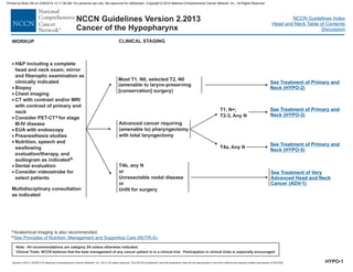 Version 2.2013, 05/29/13 © National Comprehensive Cancer Network, Inc. 2013, All rights reserved. The NCCN Guidelines and this illustration may not be reproduced in any form without the express written permission of NCCN®.
®
NCCN Guidelines Index
Head and Neck Table of Contents
Discussion
Note: All recommendations are category 2A unless otherwise indicated.
Clinical Trials: NCCN believes that the best management of any cancer patient is in a clinical trial. Participation in clinical trials is especially encouraged.
NCCN Guidelines Version 2.2013
Cancer of the Hypopharynx
HYPO-1
T1, N+;
T2-3, Any N
T4a, Any N
WORKUP CLINICAL STAGING
Advanced cancer
pharyngectomy
with total laryngectomy
requiring
(amenable to)
·
·
·
·
·
·
·
·
·
·
H&P including a complete
head and neck exam; mirror
and fiberoptic examination as
clinically indicated
Biopsy
Chest imaging
CT with contrast and/or MRI
with contrast of primary and
neck
Consider PET-CT for stage
III-IV disease
EUA with endoscopy
Preanesthesia studies
Nutrition, speech and
swallowing
evaluation/therapy, and
audiogram as indicated
Dental evaluation
Consider videostrobe for
select patients
a
b
Multidisciplinary consultation
as indicated
See Treatment of Primary and
Neck (HYPO-2)
See Treatment of Primary and
Neck (HYPO-3)
See Treatment of Primary and
Neck (HYPO-5)
See Treatment of Very
Advanced Head and Neck
Cancer (ADV-1)
a
b
Anatomical imaging is also recommended.
See Principles of Nutrition: Management and Supportive Care (NUTR-A).
T4b, any N
or
Unresectable nodal disease
or
Unfit for surgery
Most T1, N0, selected T2, N0
(amenable to larynx-preserving
[conservation] surgery)
Printed by Brian Hill on 2/28/2014 12:11:38 AM. For personal use only. Not approved for distribution. Copyright © 2014 National Comprehensive Cancer Network, Inc., All Rights Reserved.
 