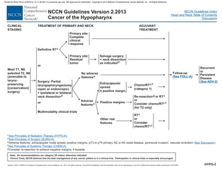 Version 2.2013, 05/29/13 © National Comprehensive Cancer Network, Inc. 2013, All rights reserved. The NCCN Guidelines and this illustration may not be reproduced in any form without the express written permission of NCCN®.
®
NCCN Guidelines Index
Head and Neck Table of Contents
Discussion
Note: All recommendations are category 2A unless otherwise indicated.
Clinical Trials: NCCN believes that the best management of any cancer patient is in a clinical trial. Participation in clinical trials is especially encouraged.
NCCN Guidelines Version 2.2013
Cancer of the Hypopharynx
Primary site:
Complete
clinical
response
Primary site:
Residual
tumor
Salvage surgery
+ neck dissection
as indicatedd
Most T1, N0,
selected T2, N0
(amenable to
larynx-
preserving
[conservation]
surgery)
Definitive RTc
CLINICAL
STAGING
TREATMENT OF PRIMARY AND NECK
Surgery: Partial
laryngopharyngectomy
(open or endoscopic)
+ ipsilateral or bilateral
neck dissectiond
or
No adverse
featurese
c .
d
f
g
eAdverse features: extracapsular nodal spread, positive margins, pT3 or pT4 primary, N2 or N3 nodal disease, perineural invasion, vascular embolism .
.
Consider re-resection to achieve negative margins, if feasible.
See Principles of Radiation Therapy
See Principles of Systemic Therapy (CHEM-A)
(HYPO-A)
See Principles of Surgery (SURG-A).
( )
See Discussion
ADJUVANT
TREATMENT
Adverse
featurese
Other risk
features
RTc
or
Consider
chemo/RTc,f
Follow-up
(See FOLL-A)
Extracapsular
spread
positive margin
±
Chemo/RTc,f
(category 1)
Positive margins
Re-resection or RT
or
Consider chemo/RT
(for T2 only)
g c
c,f
Recurrent
or
Persistent
Disease
(See ADV-2)
HYPO-2
Multimodality clinical trials
or
Printed by Brian Hill on 2/28/2014 12:11:38 AM. For personal use only. Not approved for distribution. Copyright © 2014 National Comprehensive Cancer Network, Inc., All Rights Reserved.
 
