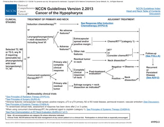 Version 2.2013, 05/29/13 © National Comprehensive Cancer Network, Inc. 2013, All rights reserved. The NCCN Guidelines and this illustration may not be reproduced in any form without the express written permission of NCCN®.
®
NCCN Guidelines Index
Head and Neck Table of Contents
Discussion
Note: All recommendations are category 2A unless otherwise indicated.
Clinical Trials: NCCN believes that the best management of any cancer patient is in a clinical trial. Participation in clinical trials is especially encouraged.
NCCN Guidelines Version 2.2013
Cancer of the Hypopharynx
Induction chemotherapyf,h See Response After Induction
Chemotherapy (HYPO-4)
CLINICAL
STAGING
TREATMENT OF PRIMARY AND NECK ADJUVANT TREATMENT
Residual tumor
in neck
Complete
clinical
response
of neck
Primary site:
complete
clinical
response
Primary site:
residual
tumor
Salvage surgery + neck
dissection as indicatedd
Neck dissectiond
Multimodality clinical trials
Laryngopharyngectomy
+ neck dissection,
including level VI
d
Concurrent systemic
therapy/RTc,f,i
or
or
or
c .
d
e
f
i
j
Adverse features: extracapsular nodal spread, positive margins, pT3 or pT4 primary, N2 or N3 nodal disease, perineural invasion, vascular embolism .
.
When using concurrent chemotherapy/RT, the preferred agent is cisplatin (category 1).
hIn randomized clinical trials, assessment of response has been done after 2 or 3 cycles.
See Principles of Radiation Therapy
See Principles of Systemic Therapy (CHEM-A)
(HYPO-A)
See Principles of Surgery (SURG-A)
See Post Chemoradiation or RT Neck Evaluation (SURG-A 7 of 7)
.
.
.
(See Discussion)
See Principles of Systemic Therapy (CHEM-A)
No adverse
featurese
Adverse
featurese
Other risk
features
RTc
or
Consider chemo/RTc,f
Extracapsular
spread and/or
positive margin
Chemo/RTc,f (category 1)
Negative
Positive
Observe
Neck
dissectiond
Follow-up
(See FOLL-A)
Recurrent
or
Persistent
Disease
(See ADV-2)
Post-treatment
evaluationj
HYPO-3
Selected T2, N0
or T2-3, any N
if requiring
[amenable to]
pharyngectomy
with total
laryngectomy);
T1, N+
Printed by Brian Hill on 2/28/2014 12:11:38 AM. For personal use only. Not approved for distribution. Copyright © 2014 National Comprehensive Cancer Network, Inc., All Rights Reserved.
 