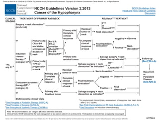 Version 2.2013, 05/29/13 © National Comprehensive Cancer Network, Inc. 2013, All rights reserved. The NCCN Guidelines and this illustration may not be reproduced in any form without the express written permission of NCCN®.
®
NCCN Guidelines Index
Head and Neck Table of Contents
Discussion
Note: All recommendations are category 2A unless otherwise indicated.
Clinical Trials: NCCN believes that the best management of any cancer patient is in a clinical trial. Participation in clinical trials is especially encouraged.
NCCN Guidelines Version 2.2013
Cancer of the Hypopharynx
Surgery + neck dissection
(preferred)
d
CLINICAL
STAGING
TREATMENT OF PRIMARY AND NECK
RT
or
Chemo/RT
c
c,f
ADJUVANT TREATMENT
T4a,
any N
Residual
tumor in neck
Primary site:
Complete
clinical
response
Primary site:
Residual tumor
Salvage surgery + neck
dissection as indicatedd
Neck dissectiond
Multimodality clinical trials
or
or
Concurrent systemic
therapy/RT
(category 3)
c,f
Induction
chemo-
therapy
(category 3)
f,h
k
or
c .
d
f .
See Principles of Radiation Therapy
See Principles of Systemic Therapy (CHEM-A)
(HYPO-A)
See Principles of Surgery (SURG-A).
Complete
clinical
response
of neck
Negative
Positive
Observe
Neck
dissectiond
Primary site:
CR or PR
and stable
or improved
disease in
neck
Primary site:
< PR or
progression
in neck
Salvage surgery + neck
dissection as indicated
d
For CR:
For PR:
RT or
consider
chemo/RT;
Chemo/RT
c,f
c,f
Residual
tumor in
neck
Primary site:
Complete
response
clinical
Primary site:
residual tumor
Salvage surgery + neck
dissection as indicatedd
Neck dissectiond
Complete
clinical
response
of neck
Negative
Positive
Observe
Neck
dissectiond
RT
or
Chemo/RT
c
c,f
Recurrent
or
Persistent
Disease
(See ADV-2)
Post-treatment
evaluationj
Follow-up
(See FOLL-A)
Post-treatment
evaluationj
h
j
k
In randomized clinical trials, assessment of response has been done
after 2 or 3 cycles.
on induction chemotherapy.
See Post Chemoradiation or RT Neck Evaluation (SURG-A 7 of 7).
See Discussion
HYPO-5
Printed by Brian Hill on 2/28/2014 12:11:38 AM. For personal use only. Not approved for distribution. Copyright © 2014 National Comprehensive Cancer Network, Inc., All Rights Reserved.
 
