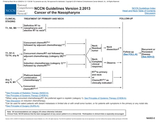 Version 2.2013, 05/29/13 © National Comprehensive Cancer Network, Inc. 2013, All rights reserved. The NCCN Guidelines and this illustration may not be reproduced in any form without the express written permission of NCCN®.
®
NCCN Guidelines Index
Head and Neck Table of Contents
Discussion
Note: All recommendations are category 2A unless otherwise indicated.
Clinical Trials: NCCN believes that the best management of any cancer patient is in a clinical trial. Participation in clinical trials is especially encouraged.
NCCN Guidelines Version 2.2013
Cancer of the Nasopharynx
T1, N0, M0
Definitive RT to
nasopharynx and
elective RT to neckb
CLINICAL
STAGING
TREATMENT OF PRIMARY AND NECK
Follow-up
(See FOLL-A)
FOLLOW-UP
b
f
g
c
d
e
.
When using concurrent chemotherapy/RT, the preferred agent is cisplatin (category 1).
on induction chemotherapy.
Can be used for select patients with distant metastasis in limited site or with small tumor burden, or for patients with symptoms in the primary or any nodal site.
See Principles of Radiation Therapy
See Principles of Systemic Therapy (CHEM-A)
(NASO-A)
See Principles of Surgery (SURG-A)
.
.
See Principles of Systemic Therapy (CHEM-A)
See Discussion
.
Concurrent chemo/RT
followed by adjuvant chemotherapy
b,c
c,d
or
Induction chemotherapy (category 3)
followed by chemo/RT
c,e
b,c
Neck:
Residual
tumor
Neck:
Complete
clinical
response
Neck
dissectiong
Platinum-based
combination
chemotherapyc
RT to primary
and neck
or
Chemo/RT as
clinically indicated
b
b,c
Any T,
any N, M1
Observe
T1, N1-3;
T2-T4, any N
Recurrent or
Persistent
Disease
(See ADV-2)
Concurrent
chemo/RTb,c,f
NASO-2
or
Concurrent chemo/RT not followed by
adjuvant chemotherapy (category 2B)b,c
Printed by Brian Hill on 2/28/2014 12:11:38 AM. For personal use only. Not approved for distribution. Copyright © 2014 National Comprehensive Cancer Network, Inc., All Rights Reserved.
 