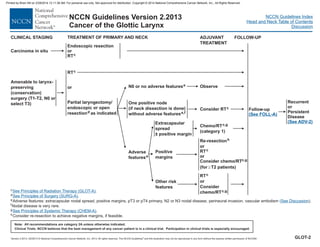 Version 2.2013, 05/29/13 © National Comprehensive Cancer Network, Inc. 2013, All rights reserved. The NCCN Guidelines and this illustration may not be reproduced in any form without the express written permission of NCCN®.
®
NCCN Guidelines Index
Head and Neck Table of Contents
Discussion
Note: All recommendations are category 2A unless otherwise indicated.
Clinical Trials: NCCN believes that the best management of any cancer patient is in a clinical trial. Participation in clinical trials is especially encouraged.
NCCN Guidelines Version 2.2013
Cancer of the Glottic Larynx
CLINICAL STAGING TREATMENT OF PRIMARY AND NECK
N0 or no adverse featurese Observe
Amenable to larynx-
preserving
(conservation)
surgery , N0
(T1-T2 or
select T3)
Carcinoma in situ
Endoscopic resection
or
RTc
RT
or
Partial laryngectomy/
endoscopic or open
resection as indicated
c
d
FOLLOW-UP
Follow-up
(See FOLL-A)
c
d
e
f
g
h
.
Adverse features: extracapsular nodal spread, positive margins, pT3 or pT4 primary, N2 or N3 nodal disease, perineural invasion, vascular embolism ).
Nodal disease is very rare.
Consider re-resection to achieve negative margins, if feasible.
See Principles of Radiation Therapy (GLOT-A)
See Principles of Surgery (SURG-A).
(
.
See Discussion
See Principles of Systemic Therapy (CHEM-A)
Recurrent
or
Persistent
Disease
(See ADV-2)
GLOT-2
Adverse
featurese
Other risk
features
RTc
or
Consider
chemo/RTc,g
Extracapsular
spread
positive margin
±
Chemo/RTc,g
(category 1)
Positive
margins
Re-resection
or
RT
or
Consider chemo/RT
(for T2 patients)
h
c
c,g
³
ADJUVANT
TREATMENT
One positive node
(
without adverse features
if neck dissection is done)
e,f
Consider RTc
Printed by Brian Hill on 2/28/2014 12:11:38 AM. For personal use only. Not approved for distribution. Copyright © 2014 National Comprehensive Cancer Network, Inc., All Rights Reserved.
 