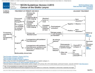 Version 2.2013, 05/29/13 © National Comprehensive Cancer Network, Inc. 2013, All rights reserved. The NCCN Guidelines and this illustration may not be reproduced in any form without the express written permission of NCCN®.
®
NCCN Guidelines Index
Head and Neck Table of Contents
Discussion
Note: All recommendations are category 2A unless otherwise indicated.
Clinical Trials: NCCN believes that the best management of any cancer patient is in a clinical trial. Participation in clinical trials is especially encouraged.
NCCN Guidelines Version 2.2013
Cancer of the Glottic Larynx
Residual
tumor in
neck
Complete
clinical
response
of neck
Primary site:
Residual tumor
Salvage surgery
+ neck dissection
as indicatedd
Neck
dissectiond
T3
total
laryngectomy
(N0-1)
requiring
(amenable to)
CLINICAL
STAGING
TREATMENT OF PRIMARY AND NECK
Surgeryd
Laryngectomy with ipsilateral
thyroidectomyd
N1
N0
Laryngectomy with ipsilateral
thyroidectomy, ipsilateral neck
dissection, bilateral neck
dissection
or
d
c .
d
g
i
j
k
.
When using concurrent chemotherapy/RT, the preferred agent is cisplatin (category 1).
Adverse features: extracapsular nodal spread, positive margins, pT4 primary, N2 or N3 nodal disease, perineural invasion, vascular embolism .
See Principles of Radiation Therapy
See Principles of Surgery (SURG-A)
See Principles of Systemic Therapy (CHEM-A)
See Discussion
(GLOT-A)
.
( )
See Post Chemoradiation or RT Neck Evaluation (SURG-A 7 of 7).
ADJUVANT TREATMENT
or
Concurrent
systemic
therapy/RT,c,g,i
or
RT if patient
not candidate
for systemic
therapy/RT
c
Follow-up
(See
FOLL-A)
Negative
Positive
Observe
Neck
dissectiond
No adverse
featuresk
Adverse
featuresk
Other risk
features
RTc
or
Consider
chemo/RTc,g
Extracapsular
spread and/or
positive margin
Chemo/RTc,g
(category 1)
Primary site:
Complete
clinical
response (N+ at
initial staging)
Primary site:
Complete
clinical
response (N0 at
initial staging)
Recurrent
or
Persistent
Disease
(See
ADV-2)
Post-treatment
evaluationj
GLOT-3
Multimodality clinical trials
or
Printed by Brian Hill on 2/28/2014 12:11:38 AM. For personal use only. Not approved for distribution. Copyright © 2014 National Comprehensive Cancer Network, Inc., All Rights Reserved.
 