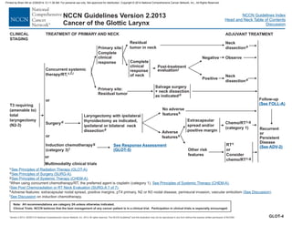 Version 2.2013, 05/29/13 © National Comprehensive Cancer Network, Inc. 2013, All rights reserved. The NCCN Guidelines and this illustration may not be reproduced in any form without the express written permission of NCCN®.
®
NCCN Guidelines Index
Head and Neck Table of Contents
Discussion
Note: All recommendations are category 2A unless otherwise indicated.
Clinical Trials: NCCN believes that the best management of any cancer patient is in a clinical trial. Participation in clinical trials is especially encouraged.
NCCN Guidelines Version 2.2013
Cancer of the Glottic Larynx
Residual
tumor in neck
Complete
clinical
response
of neck
Primary site:
Complete
clinical
response
Primary site:
Residual tumor
Salvage surgery
+ neck dissection
as indicatedd
Neck
dissectiond
T3
total
laryngectomy
(N2-3)
requiring
(amenable to)
Surgeryd
Laryngectomy with ipsilateral
thyroidectomy as indicated,
ipsilateral or bilateral neck
dissectiond
or
Concurrent systemic
therapy/RT,c,f,i
Negative
Positive
Observe
Neck
dissectiond
CLINICAL
STAGING
TREATMENT OF PRIMARY AND NECK ADJUVANT TREATMENT
or
No adverse
featuresk
Adverse
featuresk
Other risk
features
RTc
or
Consider
chemo/RTc,g
Extracapsular
spread and/or
positive margin
Chemo/RTc,g
(category 1)
Induction chemotherapy
(category 3)
g
l
See Response Assessment
(GLOT-5)
c
d
g
i
j
k
l
When using concurrent chemotherapy/RT, the preferred agent is cisplatin (category 1).
Adverse features: extracapsular nodal spread, positive margins, pT4 primary, N2 or N3 nodal disease, perineural invasion, vascular embolism .
on induction chemotherapy.
See Principles of Radiation Therapy
See Principles of Surgery (SURG-A)
See Principles of Systemic Therapy (CHEM-A)
See Discussion
(GLOT-A)
.
See Post Chemoradiation or RT Neck Evaluation (SURG-A 7 of 7).
.
.
.
( )
See Principles of Systemic Therapy (CHEM-A)
See Discussion
Recurrent
or
Persistent
Disease
(See ADV-2)
Follow-up
(See FOLL-A)
Post-treatment
evaluationj
GLOT-4
Multimodality clinical trials
or
Printed by Brian Hill on 2/28/2014 12:11:38 AM. For personal use only. Not approved for distribution. Copyright © 2014 National Comprehensive Cancer Network, Inc., All Rights Reserved.
 