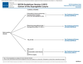 Version 2.2013, 05/29/13 © National Comprehensive Cancer Network, Inc. 2013, All rights reserved. The NCCN Guidelines and this illustration may not be reproduced in any form without the express written permission of NCCN®.
®
NCCN Guidelines Index
Head and Neck Table of Contents
Discussion
Note: All recommendations are category 2A unless otherwise indicated.
Clinical Trials: NCCN believes that the best management of any cancer patient is in a clinical trial. Participation in clinical trials is especially encouraged.
NCCN Guidelines Version 2.2013
Cancer of the Supraglottic Larynx
CLINICAL STAGING
Amenable to larynx-preserving
(conservation) surgery
(T1-2, N+ and selected T3, N1)
See Treatment of Primary
and Neck (SUPRA-5)
Requiring total
laryngectomy (Most T3, N2-3)
(amenable to) See Treatment of Primary
and Neck (SUPRA-6)
T4a, N1-N3 See Treatment of Primary
and Neck (SUPRA-8)
See Treatment of Head and
Neck Cancer (ADV-1)
Node positive
disease
T4b, any N
or
Unresectable nodal disease
or
Unfit for surgery
SUPRA-4
Printed by Brian Hill on 2/28/2014 12:11:38 AM. For personal use only. Not approved for distribution. Copyright © 2014 National Comprehensive Cancer Network, Inc., All Rights Reserved.
 