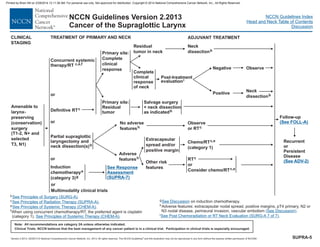 Version 2.2013, 05/29/13 © National Comprehensive Cancer Network, Inc. 2013, All rights reserved. The NCCN Guidelines and this illustration may not be reproduced in any form without the express written permission of NCCN®.
®
NCCN Guidelines Index
Head and Neck Table of Contents
Discussion
Note: All recommendations are category 2A unless otherwise indicated.
Clinical Trials: NCCN believes that the best management of any cancer patient is in a clinical trial. Participation in clinical trials is especially encouraged.
NCCN Guidelines Version 2.2013
Cancer of the Supraglottic Larynx
Amenable to
larynx-
preserving
(conservation)
surgery
(T1-2, N+ and
selected
T3, N1)
TREATMENT OF PRIMARY AND NECK
CLINICAL
STAGING
Observe
or RTc
Partial supraglottic
laryngectomy and
neck dissection(s)b
or
Definitive RTc
Primary site:
Complete
clinical
response
Primary site:
Residual
tumor
Salvage surgery
+ neck dissection
as indicatedb
Concurrent systemic
therapy/RT c,e,f
or
Recurrent
or
Persistent
Disease
(See ADV-2)
ADJUVANT TREATMENT
No adverse
featuresh
Adverse
featuresh
Other risk
features
RTc
or
Consider chemo/RTc,e
Extracapsular
spread and/or
positive margin
Chemo/RTc,e
(category 1)
Residual
tumor in neck
Complete
clinical
response
of neck
Neck
dissectionb
Negative
Positive
Observe
Neck
dissectionb
b
c .
e
f
.
When using concurrent chemotherapy/RT, the preferred agent is cisplatin
(category 1). .
See Principles of Surgery (SURG-A)
See Principles of Radiation Therapy
See Principles of Systemic Therapy (CHEM-A)
See Principles of Systemic Therapy (CHEM-A)
.
(SUPRA-A)
Induction
chemotherapy
(category 3)
e
g
or
Follow-up
(See FOLL-A)
Post-treatment
evaluationi
See Response
Assessment
(SUPRA-7)
g
h
i
on induction chemotherapy.
Adverse features: extracapsular nodal spread, positive margins, pT4 primary, N2 or
N3 nodal disease, perineural invasion, vascular embolism .
See Discussion
See Discussion
( )
See Post Chemoradiation or RT Neck Evaluation (SURG-A 7 of 7).
SUPRA-5
Multimodality clinical trials
or
Printed by Brian Hill on 2/28/2014 12:11:38 AM. For personal use only. Not approved for distribution. Copyright © 2014 National Comprehensive Cancer Network, Inc., All Rights Reserved.
 