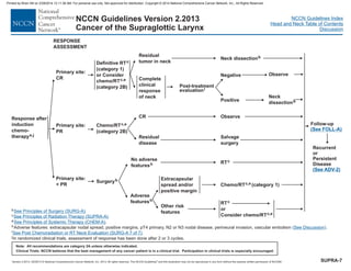 Version 2.2013, 05/29/13 © National Comprehensive Cancer Network, Inc. 2013, All rights reserved. The NCCN Guidelines and this illustration may not be reproduced in any form without the express written permission of NCCN®.
®
NCCN Guidelines Index
Head and Neck Table of Contents
Discussion
Note: All recommendations are category 2A unless otherwise indicated.
Clinical Trials: NCCN believes that the best management of any cancer patient is in a clinical trial. Participation in clinical trials is especially encouraged.
NCCN Guidelines Version 2.2013
Cancer of the Supraglottic Larynx
Response after
induction
chemo-
therapye,j
Primary site:
PR
Primary site:
< PR
Surgeryb
Definitive RTc
(category 1)
or Consider
chemo/RT
(category 2B)
c,e
Residual
tumor in neck
Complete
clinical
response
of neck
Neck dissectionb
Primary site:
CR
Chemo/RTc,e
(category 2B)
CR Observe
Salvage
surgery
Residual
disease
Negative
Positive
Observe
Neck
dissectionb
No adverse
featuresh
Adverse
featuresh
Other risk
features
RTc
or
Consider chemo/RTc,e
Extracapsular
spread and/or
positive margin
Chemo/RTc,e (category 1)
RTc
Follow-up
(See FOLL-A)
Recurrent
or
Persistent
Disease
(See ADV-2)
Post-treatment
evaluationi
RESPONSE
ASSESSMENT
b
c
e
h
i
j
Adverse features: extracapsular nodal spread, positive margins, pT4 primary, N2 or N3 nodal disease, perineural invasion, vascular embolism .
In randomized clinical trials, assessment of response has been done after 2 or 3 cycles.
See Principles of Surgery (SURG-A)
See Principles of Systemic Therapy (CHEM-A)
.
.
See Post Chemoradiation or RT Neck Evaluation (SURG-A 7 of 7).
See Principles of Radiation Therapy (SUPRA-A)
See Discussion
.
( )
SUPRA-7
Printed by Brian Hill on 2/28/2014 12:11:38 AM. For personal use only. Not approved for distribution. Copyright © 2014 National Comprehensive Cancer Network, Inc., All Rights Reserved.
 