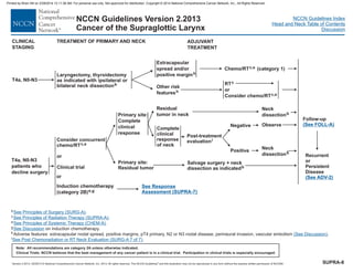 Version 2.2013, 05/29/13 © National Comprehensive Cancer Network, Inc. 2013, All rights reserved. The NCCN Guidelines and this illustration may not be reproduced in any form without the express written permission of NCCN®.
®
NCCN Guidelines Index
Head and Neck Table of Contents
Discussion
Note: All recommendations are category 2A unless otherwise indicated.
Clinical Trials: NCCN believes that the best management of any cancer patient is in a clinical trial. Participation in clinical trials is especially encouraged.
NCCN Guidelines Version 2.2013
Cancer of the Supraglottic Larynx
Laryngectomy, thyroidectomy
as indicated with ipsilateral or
bilateral neck dissectionb
T4a, N0-N3
TREATMENT OF PRIMARY AND NECK
CLINICAL
STAGING
ADJUVANT
TREATMENT
Recurrent
or
Persistent
Disease
(See ADV-2)
Follow-up
(See FOLL-A)
T4a, N0-N3
patients who
decline surgery
Consider concurrent
chemo/RT
or
Clinical trial
c,e
Induction chemotherapy
(category 2B)e,g
Residual
tumor in neck
Complete
clinical
response
of neck
Primary site:
Complete
clinical
response
Primary site:
Residual tumor
Salvage surgery + neck
dissection as indicatedb
Neck
dissectionb
Post-treatment
evaluationi
Negative
Positive
Observe
Neck
dissectionb
See Response
Assessment (SUPRA-7)
or
b
g
c
e
h
i
on induction chemotherapy.
Adverse features: extracapsular nodal spread, positive margins, pT4 primary, N2 or N3 nodal disease, perineural invasion, vascular embolism .
See Principles of Surgery (SURG-A)
See Principles of Radiation Therapy
See Principles of Systemic Therapy (CHEM-A)
See Discussion
.
.
(SUPRA-A).
See Post Chemoradiation or RT Neck Evaluation (SURG-A 7 of 7).
(See Discussion)
Other risk
featuresh
RTc
c,e
or
Consider chemo/RT
Extracapsular
spread and/or
positive marginh
Chemo/RTc,e (category 1)
SUPRA-8
Printed by Brian Hill on 2/28/2014 12:11:38 AM. For personal use only. Not approved for distribution. Copyright © 2014 National Comprehensive Cancer Network, Inc., All Rights Reserved.
 