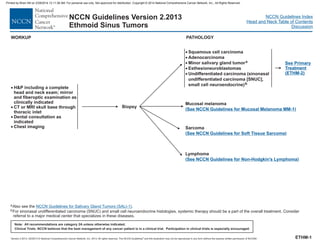 Version 2.2013, 05/29/13 © National Comprehensive Cancer Network, Inc. 2013, All rights reserved. The NCCN Guidelines and this illustration may not be reproduced in any form without the express written permission of NCCN®.
®
NCCN Guidelines Index
Head and Neck Table of Contents
Discussion
Note: All recommendations are category 2A unless otherwise indicated.
Clinical Trials: NCCN believes that the best management of any cancer patient is in a clinical trial. Participation in clinical trials is especially encouraged.
NCCN Guidelines Version 2.2013
Ethmoid Sinus Tumors
WORKUP
·
·
·
·
·
Squamous cell carcinoma
Adenocarcinoma
Minor salivary gland tumor
Esthesioneuroblastomas
Undifferentiated carcinoma (sinonasal
undifferentiated carcinoma [
a
b
SNUC],
small cell neuroendocrine)
Biopsy
Lymphoma
( )
See NCCN Guidelines for Non-Hodgkin's Lymphoma
See Primary
Treatment
(ETHM-2)
PATHOLOGY
a
b
Also see the
For sinonasal undifferentiated carcinoma (SNUC) and small cell neuroendocrine histologies, systemic therapy should be a part of the overall treatment. Consider
referral to a major medical center that specializes in these diseases.
.
NCCN Guidelines for Salivary Gland Tumors (SALI-1)
ETHM-1
·
·
·
·
H&P
CT or MRI skull base through
thoracic inlet
Dental consultation as
indicated
Chest imaging
including a complete
head and neck exam; mirror
and fiberoptic examination as
clinically indicated Mucosal melanoma
( )
See NCCN Guidelines for Mucosal Melanoma MM-1
Sarcoma
( )
See NCCN Guidelines for Soft Tissue Sarcoma
Printed by Brian Hill on 2/28/2014 12:11:38 AM. For personal use only. Not approved for distribution. Copyright © 2014 National Comprehensive Cancer Network, Inc., All Rights Reserved.
 