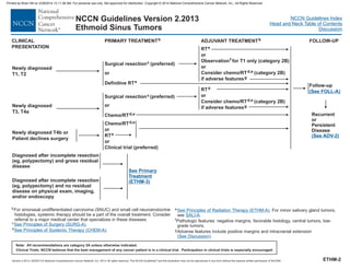 Version 2.2013, 05/29/13 © National Comprehensive Cancer Network, Inc. 2013, All rights reserved. The NCCN Guidelines and this illustration may not be reproduced in any form without the express written permission of NCCN®.
®
NCCN Guidelines Index
Head and Neck Table of Contents
Discussion
Note: All recommendations are category 2A unless otherwise indicated.
Clinical Trials: NCCN believes that the best management of any cancer patient is in a clinical trial. Participation in clinical trials is especially encouraged.
NCCN Guidelines Version 2.2013
Ethmoid Sinus Tumors
PRIMARY TREATMENTb FOLLOW-UP
Newly diagnosed T4b or
Patient declines surgery
Chemo/RT
or
RT
or
Clinical trial (preferred)
d,e
e
Surgical resection (preferred)
c
or
Definitive RTe
RT
or
Observation for T1 only (category 2B)
or
Consider chemo/RT (category 2B)
if adverse features
e
f
g
d,e
Newly diagnosed
T1, T2
Surgical resectionc (preferred)
or
Chemo/RTd,e
Newly diagnosed
T3, T4a
Diagnosed after incomplete resection
(eg, polypectomy) and gross residual
disease
Diagnosed after incomplete resection
and no residual
disease on physical exam, imaging,
and/or endoscopy
(eg, polypectomy)
ADJUVANT TREATMENTb
Recurrent
or
Persistent
Disease
(See ADV-2)
CLINICAL
PRESENTATION
RT
or
Consider chemo/RT (category 2B)
if adverse features
d
g
d,e
Follow-up
(See FOLL-A)
e
f
g
For minor salivary gland tumors,
see
Pathologic features: negative margins, favorable histology, central tumors, low-
grade tumors.
Adverse features include positive margins and intracranial extension
See Principles of Radiation Therapy (ETHM-A)
SALI-A
See Discussion
.
.
( ).
ETHM-2
bFor sinonasal undifferentiated carcinoma (SNUC) and small cell neuroendocrine
histologies, systemic therapy should be a part of the overall treatment. Consider
referral to a major medical center that specializes in these diseases.
c
d .
See Principles of Surgery (SURG-A)
See Principles of (CHEM-A)
.
Systemic Therapy
See Primary
Treatment
(ETHM-3)
Printed by Brian Hill on 2/28/2014 12:11:38 AM. For personal use only. Not approved for distribution. Copyright © 2014 National Comprehensive Cancer Network, Inc., All Rights Reserved.
 