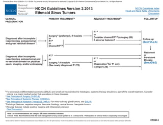 Version 2.2013, 05/29/13 © National Comprehensive Cancer Network, Inc. 2013, All rights reserved. The NCCN Guidelines and this illustration may not be reproduced in any form without the express written permission of NCCN®.
®
NCCN Guidelines Index
Head and Neck Table of Contents
Discussion
Note: All recommendations are category 2A unless otherwise indicated.
Clinical Trials: NCCN believes that the best management of any cancer patient is in a clinical trial. Participation in clinical trials is especially encouraged.
NCCN Guidelines Version 2.2013
Ethmoid Sinus Tumors
PRIMARY TREATMENTb FOLLOW-UP
Surgery (preferred), if feasible
or
RT
or
Chemo/RT
c
e
d,e
Diagnosed after incomplete
resection (eg, polypectomy)
and gross residual disease
Diagnosed after incomplete
resection and
no residual disease on physical
exam, imaging, and/or endoscopy
(eg, polypectomy)
RTe
or
Surgery, if feasible
(See newly diagnosed T1,T2)
c
ADJUVANT TREATMENTb
Recurrent
or
Persistent
Disease
(See ADV-2)
CLINICAL
PRESENTATION
RT
or
Consider chemo/RT (category 2B)
if adverse features
e
g
d,e
RT
or
e
Observation for T1 only
(category 2B)
f
Follow-up
(See FOLL-A)
ETHM-3
bFor sinonasal undifferentiated carcinoma (SNUC) and small cell neuroendocrine histologies, systemic therapy should be a part of the overall treatment. Consider
referral to a major medical center that specializes in these diseases.
c
d
e
f
g
.
For minor salivary gland tumors, see
Pathologic features: negative margins, favorable histology, central tumors, low-grade tumors.
Adverse features include positive margins and intracranial extension
See Principles of Surgery (SURG-A)
See Principles of (CHEM-A)
ee Principles of Radiation Therapy (ETHM-A) SALI-A
See Discussion
.
. .
( ).
Systemic Therapy
S
Printed by Brian Hill on 2/28/2014 12:11:38 AM. For personal use only. Not approved for distribution. Copyright © 2014 National Comprehensive Cancer Network, Inc., All Rights Reserved.
 