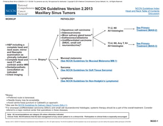 Version 2.2013, 05/29/13 © National Comprehensive Cancer Network, Inc. 2013, All rights reserved. The NCCN Guidelines and this illustration may not be reproduced in any form without the express written permission of NCCN®.
®
NCCN Guidelines Index
Head and Neck Table of Contents
Discussion
Note: All recommendations are category 2A unless otherwise indicated.
Clinical Trials: NCCN believes that the best management of any cancer patient is in a clinical trial. Participation in clinical trials is especially encouraged.
NCCN Guidelines Version 2.2013
Maxillary Sinus Tumors
WORKUP PATHOLOGY
aBiopsy:
Preferred route is transnasal.
Needle biopsy may be acceptable.
Avoid canine fossa puncture or Caldwell-Luc approach.
·
·
·
b
c
Also see the
For sinonasal undifferentiated carcinoma (SNUC) and small cell neuroendocrine histologies, systemic therapy should be a part of the overall treatment. Consider
referral to a major medical center that specializes in these diseases.
NCCN Guidelines for Salivary Gland Tumors (SALI-1).
·
·
·
·
H&P
Complete head and
neck CT with
contrast and/or MRI
Dental/prosthetic
consultation as
indicated
Chest imaging
including a
complete head and
neck exam; mirror
and fiberoptic
examination as
clinically indicated
Biopsya
· Squamous cell carcinoma
·
·
·
·
Adenocarcinoma
Minor salivary gland tumor
Esthesioneuroblastoma
Undifferentiated carcinoma
(SNUC, small cell
neuroendocrine)
b
c
T1-2, N0
All histologies
T3-4, N0, Any T, N+
All histologies
See Primary
Treatment (MAXI-2)
See Primary
Treatment (MAXI-3)
MAXI-1
Lymphoma
( )
See NCCN Guidelines for Non-Hodgkin's Lymphoma
Mucosal melanoma
( )
See NCCN Guidelines for Mucosal Melanoma MM-1
Sarcoma
( )
See NCCN Guidelines for Soft Tissue Sarcoma
Printed by Brian Hill on 2/28/2014 12:11:38 AM. For personal use only. Not approved for distribution. Copyright © 2014 National Comprehensive Cancer Network, Inc., All Rights Reserved.
 