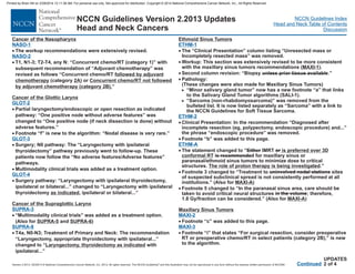 Version 2.2013, 05/29/13 © National Comprehensive Cancer Network, Inc. 2013, All rights reserved. The NCCN Guidelines and this illustration may not be reproduced in any form without the express written permission of NCCN®.
®
NCCN Guidelines Index
Head and Neck Table of Contents
Discussion
NCCN Guidelines Version 2.2013 Updates
Head and Neck Cancers
UPDATES
2 of 4
Cancer of the Nasopharynx
followed by adjuvant
chemotherapy 2A Concurrent chemo/RT not followed
by adjuvant chemotherapy (category 2B).
Cancer of the Glottic Larynx
as indicated
SUPRA-5 SUPRA-6
Laryngectomy, thyroidectomy as indicated
·
·
·
·
·
·
T1, N1-3; T2-T4, any N: “Concurrent chemo/RT (category 1)” with
subsequent recommendation of “Adjuvant chemotherapy” was
revised as follows “Concurrent chemo/RT
(category ) or
”
Surgery; N0 pathway: The “Laryngectomy with ipsilateral
thyroidectomy” pathway previously went to follow-up. These
patients now follow the “No adverse features/Adverse features”
pathways.
Multimodality clinical trials was added as a treatment option.
Surgery pathway: “Laryngectomy with ipsilateral thyroidectomy,
ipsilateral or bilateral...” changed to “Laryngectomy with ipsilateral
thyroidectomy , ipsilateral or bilateral...”
“Multimodality clinical trials” was added as a treatment option.
(Also for and )
T4a, N0-N3; Treatment of Primary and Neck: The recommendation
“Laryngectomy, appropriate thyroidectomy with ipsilateral...”
changed to “ with
ipsilateral...”
Cancer of the Supraglottic Larynx
NASO-1
NASO-2
GLOT-2
·
·
·
The workup recommendations were extensively revised.
Partial laryngectomy/endoscopic or open resection as indicated
pathway: “One positive node without adverse features” was
changed to “One positive node (if neck dissection is done) without
adverse features.”
Footnote “f” is new to the algorithm: “Nodal disease is very rare.”
GLOT-3
GLOT-4
SUPRA-3
SUPRA-8
Ethmoid Sinus Tumors
·
·
·
·
Clinical Presentation: In the recommendation “Diagnosed after
incomplete resection (eg, polypectomy, endoscopic procedure) and...”
the phrase “endoscopic procedure” was removed.
Footnote “b” was added to this page.
The statement changed to “Either IMRT
is recommended for maxillary sinus or
paranasal/ethmoid sinus tumors to minimize dose to critical
structures. .”
Footnote 3 changed to “Treatment to uninvolved nodal stations sites
of suspected subclinical spread is not consistently performed at all
institutions.” (Also for )
Footnote 5 changed to “In the paranasal sinus area, care should be
taken to avoid critical neural structures in the volume; therefore,
1.8 Gy/fraction can be considered.” (Also for )
Footnote “c” was added to this page.
Footnote “i” that states “For surgical resection, consider preoperative
RT or preoperative chemo/RT in select patients (category 2B),” is new
to the algorithm.
·
·
·
or is preferred over 3D
conformal RT
The role of proton therapy is being investigated
MAXI-A
MAXI-A
Maxillary Sinus Tumors
ETHM-1
ETHM-2
MAXI-2
MAXI-3
·
·
·
·
The “Clinical Presentation” column listing “Unresected mass or
Incompletely resected mass” was removed.
Workup: This section was extensively revised to be more consistent
with the maxillary sinus tumors recommendations ( ).
Second column revision: “Biopsy unless prior tissue available.”
Pathology:
(These changes were also made for Maxillary Sinus Tumors)
“Minor salivary gland tumor” now has a new footnote “a” that links
to the Salivary Gland Tumor algorithms (SALI-1).
“Sarcoma (non-rhabdomyosarcoma)” was removed from the
bulleted list. It is now listed separately as “Sarcoma” with a link to
the NCCN Guidelines for Soft Tissue Sarcoma.
MAXI-1
>
>
ETHM-A
Continued
Printed by Brian Hill on 2/28/2014 12:11:38 AM. For personal use only. Not approved for distribution. Copyright © 2014 National Comprehensive Cancer Network, Inc., All Rights Reserved.
 