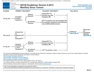 Version 2.2013, 05/29/13 © National Comprehensive Cancer Network, Inc. 2013, All rights reserved. The NCCN Guidelines and this illustration may not be reproduced in any form without the express written permission of NCCN®.
®
NCCN Guidelines Index
Head and Neck Table of Contents
Discussion
Note: All recommendations are category 2A unless otherwise indicated.
Clinical Trials: NCCN believes that the best management of any cancer patient is in a clinical trial. Participation in clinical trials is especially encouraged.
NCCN Guidelines Version 2.2013
Maxillary Sinus Tumors
PRIMARY TREATMENTc ADJUVANT TREATMENTc
STAGING FOLLOW-UP
Follow-up
(See FOLL-A)
T1-T4a, N+
Surgical
resection
+ neck
dissectiond
RT to primary + neck
e,h
T4b, N
any
Clinical trial
or
Definitive RT
or
Chemo/RT
h
e.f
T3-T4a, N0
Complete
surgical
resectionc,i
RT to primary and neck (category 2B
for neck) (for squamous cell carcinoma
and undifferentiated tumors)
e,h
Adverse
featuresj
No adverse
featuresj
Chemo/RT to
primary and neck
(category 2B)
e,f
Adverse
featuresj
No adverse
featuresj
c
d
e
f
h
i
j
For sinonasal undifferentiated carcinoma (SNUC) and small cell neuroendocrine histologies, systemic therapy should be a part of the overall treatment. Consider
referral to a major medical center that specializes in these diseases.
For surgical resection, consider preoperative RT or preoperative chemo/RT in select patients (category 2B).
.
Adverse features include positive margins or extracapsular nodal spread .
For adenoid cystic tumors and minor salivary gland tumors, see .
See Principles of Surgery (SURG-A)
See Principles of (CHEM-A)
See Discussion
.
( )
See Principles of Radiation Therapy (MAXI-A).
Systemic Therapy
SALI-A
Chemo/RT to
primary and neck
(category 2B)
e,f
Recurrent
or
Persistent
Disease
(See ADV-2)
MAXI-3
Printed by Brian Hill on 2/28/2014 12:11:38 AM. For personal use only. Not approved for distribution. Copyright © 2014 National Comprehensive Cancer Network, Inc., All Rights Reserved.
 