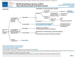 Version 2.2013, 05/29/13 © National Comprehensive Cancer Network, Inc. 2013, All rights reserved. The NCCN Guidelines and this illustration may not be reproduced in any form without the express written permission of NCCN®.
®
NCCN Guidelines Index
Head and Neck Table of Contents
Discussion
Note: All recommendations are category 2A unless otherwise indicated.
Clinical Trials: NCCN believes that the best management of any cancer patient is in a clinical trial. Participation in clinical trials is especially encouraged.
NCCN Guidelines Version 2.2013
Very Advanced Head and Neck Cancer
TREATMENT OF HEAD AND NECK CANCER
DIAGNOSIS
Recurrent
or
Persistent
disease
Locoregional
recurrence or
Second primary
with prior RT
Locoregional
recurrence
without
prior RT
Resectable
Unresectable
Surgery
clinical trial preferred
d ± reirradiation
± chemotherapy,
b
Resectable
Unresectable
Surgeryd
or
Chemo/RTa,b
Reirradiation , clinical trial preferred
or
Chemotherapy (see distant metastases pathway)
b ± chemotherapy
a
b
d
e
f
.
.
Consider palliative RT as clinically indicated (eg, bone metastases).
Adverse features: extracapsular nodal spread, positive margins, pT3 or pT4 primary, N2 or N3 nodal disease, perineural invasion, vascular embolism .
See Principles of (CHEM-A)
(ADV-A)
See Principles of Surgery (SURG-A)
Systemic Therapy
See Principles of Radiation Therapy
See Discussion
.
( )
( ).
See RAD-A
See Treatment of Very Advanced
Head and Neck Cancer (ADV-1)
No adverse
featuresf
Adverse
featuresf
Other risk
features
RTb
a,b
or
Consider chemo/RT
Extracapsular
spread and/or
positive margin
Chemo/RTa,b
(category 1)
Observe
Salvage therapy for
persistent disease
as indicated
Follow-up
(See FOLL-A)
ADV-2
Distant
metastasese See (ADV-3)
Printed by Brian Hill on 2/28/2014 12:11:38 AM. For personal use only. Not approved for distribution. Copyright © 2014 National Comprehensive Cancer Network, Inc., All Rights Reserved.
 