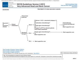 Version 2.2013, 05/29/13 © National Comprehensive Cancer Network, Inc. 2013, All rights reserved. The NCCN Guidelines and this illustration may not be reproduced in any form without the express written permission of NCCN®.
®
NCCN Guidelines Index
Head and Neck Table of Contents
Discussion
Note: All recommendations are category 2A unless otherwise indicated.
Clinical Trials: NCCN believes that the best management of any cancer patient is in a clinical trial. Participation in clinical trials is especially encouraged.
NCCN Guidelines Version 2.2013
Very Advanced Head and Neck Cancer
TREATMENT OF HEAD AND NECK CANCER
DIAGNOSIS
Recurrent
or
Persistent
disease
Standard
therapyb
Clinical trial
preferred
PS 0-1
PS 2
PS 3 Best supportive care
Chemotherapy,
clinical trial preferred
or
Best supportive care
Best supportive care
Platinum + 5-FU + cetuximab (category 1)
or
Combination chemotherapy
or
Single-agent chemotherapy
or
Surgery or RT for selected patients
with limited metastases
a
a
d b
Single-agent chemotherapy
or
Best supportive care
a
PS = Performance Status (ECOG)
ADV-3
Distant
metastasese
a
b
d
e
.
.
Consider palliative RT as clinically indicated (eg, bone metastases).
See Principles of (CHEM-A)
(ADV-A)
See Principles of Surgery (SURG-A)
Systemic Therapy
See Principles of Radiation Therapy
.
( ).
See RAD-A
Printed by Brian Hill on 2/28/2014 12:11:38 AM. For personal use only. Not approved for distribution. Copyright © 2014 National Comprehensive Cancer Network, Inc., All Rights Reserved.
 