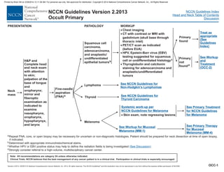 Version 2.2013, 05/29/13 © National Comprehensive Cancer Network, Inc. 2013, All rights reserved. The NCCN Guidelines and this illustration may not be reproduced in any form without the express written permission of NCCN®.
®
NCCN Guidelines Index
Head and Neck Table of Contents
Discussion
Note: All recommendations are category 2A unless otherwise indicated.
Clinical Trials: NCCN believes that the best management of any cancer patient is in a clinical trial. Participation in clinical trials is especially encouraged.
NCCN Guidelines Version 2.2013
Occult Primary
WORKUP
PRESENTATION
Neck
mass
Fine-needle
aspiration
(FNA)a
Lymphoma
Melanoma
See NCCN
Non-Hodgkin’s Lymphomas
Guidelines for
Squamous cell
carcinoma,
adenocarcinoma,
and anaplastic/
undifferentiated
epithelial tumorsb
·
·
·
·
·
Chest imaging
CT with contrast or MRI with
gadolinium (skull base through
thoracic inlet)
PET/CT scan as indicated
(before EUA)
HPV, Epstein-Barr virus (EBV)
testing suggested for squamous
cell or undifferentiated histology
Thyroglobulin and calcitonin
staining for adenocarcinoma and
anaplastic/undifferentiated
tumors
c
Systemic work-up per
NCCN Melanoma
Guidelines for
· Skin exam, note regressing lesions
See Workup
and
Treatment
(OCC-2)
See Primary Therapy
for Mucosal
Melanoma (MM-4)
aRepeat FNA, core, or open biopsy may be necessary for uncertain or non-diagnostic histologies. Patient should be prepared for neck dissection at time of open biopsy,
if indicated.
b
c
d
Determined with appropriate immunohistochemical stains.
Whether HPV or EBV positive status may help to define the radiation fields is being investigated .
Strongly consider referral to a high-volume, multidisciplinary cancer center.
( )
See Discussion
Thyroid See NCCN
Thyroid Carcinoma
Guidelines for
Primary
found
Primary
not
foundd
Treat as
appropriate
(See
Guidelines
Index)
H&P and
Complete head
and neck exam
with attention
to skin;
palpation of the
base of tongue
and
oropharynx;
mirror and
fiberoptic
examination as
indicated to
examine
nasopharynx,
oropharynx,
hypopharynyx,
and larynx
OCC-1
See Workup for Mucosal
Melanoma (MM-1)
See Primary Treatment
for NCCN Guidelines
for Melanoma
PATHOLOGY
Printed by Brian Hill on 2/28/2014 12:11:38 AM. For personal use only. Not approved for distribution. Copyright © 2014 National Comprehensive Cancer Network, Inc., All Rights Reserved.
 