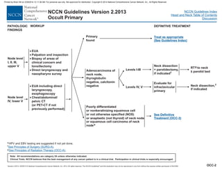 Version 2.2013, 05/29/13 © National Comprehensive Cancer Network, Inc. 2013, All rights reserved. The NCCN Guidelines and this illustration may not be reproduced in any form without the express written permission of NCCN®.
®
NCCN Guidelines Index
Head and Neck Table of Contents
Discussion
Note: All recommendations are category 2A unless otherwise indicated.
Clinical Trials: NCCN believes that the best management of any cancer patient is in a clinical trial. Participation in clinical trials is especially encouraged.
NCCN Guidelines Version 2.2013
Occult Primary
PATHOLOGIC
FINDINGS
Node level
I, II, III,
upper V
Node level
IV, lower V
·
·
EUA including direct
laryngoscopy,
esophagoscopy
Chest/abdominal/
pelvic CT
(or PET-CT if not
previously performed)
·
·
·
·
EUA
Palpation and inspection
Biopsy of areas of
clinical concern and
tonsillectomy
Direct laryngoscopy and
nasopharynx survey
Adenocarcinoma of
neck node,
thyroglobulin
negative, calcitonin
negative
Poorly differentiated
or nonkeratinizing squamous cell
or not otherwise specified (NOS)
or anaplastic (not thyroid) of neck node
or squamous cell carcinoma of neck
nodee
Neck dissection
+ parotidectomy,
if indicatedf
WORKUP DEFINITIVE TREATMENT
e
f
g
HPV and EBV testing are suggested if not yet done.
.
See Principles of Surgery (SURG-A)
(OCC-A)
.
See Principles of Radiation Therapy
RT to neck
± parotid bed
g
Primary
found
Treat as appropriate
(See Guidelines Index)
Levels IV, V Neck dissection,
if indicated
f
Evaluate for
infraclavicular
primary
Levels I-III
See Definitive
Treatment (OCC-3)
OCC-2
Printed by Brian Hill on 2/28/2014 12:11:38 AM. For personal use only. Not approved for distribution. Copyright © 2014 National Comprehensive Cancer Network, Inc., All Rights Reserved.
 