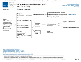 Version 2.2013, 05/29/13 © National Comprehensive Cancer Network, Inc. 2013, All rights reserved. The NCCN Guidelines and this illustration may not be reproduced in any form without the express written permission of NCCN®.
®
NCCN Guidelines Index
Head and Neck Table of Contents
Discussion
Note: All recommendations are category 2A unless otherwise indicated.
Clinical Trials: NCCN believes that the best management of any cancer patient is in a clinical trial. Participation in clinical trials is especially encouraged.
NCCN Guidelines Version 2.2013
Occult Primary
Neck dissectionf
Residual
tumor in
neck
Complete
clinical
response
Neck
dissectionf
N1 without extracapsular spread
or
or
Extracapsular spread
N2, N3 without extracapsular spread
Surgery
(preferred for < N2 disease)
f
or
Induction
chemotherapy
(category 3)
followed by chemo/RT
or RT
h,i
g,h
g
Negative
Positive
Observe
Neck dissectionf
f
g
i
j
.
on induction chemotherapy.
h
See Principles of Surgery (SURG-A)
See Principles of Radiation Therapy (OCC-A)
See Discussion
.
See Principles of Systemic Therapy (CHEM-A).
See Post Chemoradiation or RT Neck Evaluation (SURG-A 7 of 7).
Poorly
differentiated or
nonkeratinizing
squamous cell or
NOS or anaplastic
(not thyroid)
or
Squamous cell
carcinoma
DEFINITIVE TREATMENT
HISTOLOGY
Post-treatment
evaluationj
See OCC-4
Chemotherapy/RT
for N2 (category 2B)
g,h
³
or
OCC-3
RT for < N2 (category 2B)
g
or
Printed by Brian Hill on 2/28/2014 12:11:38 AM. For personal use only. Not approved for distribution. Copyright © 2014 National Comprehensive Cancer Network, Inc., All Rights Reserved.
 