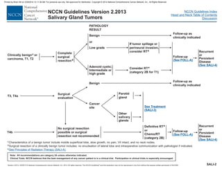 Version 2.2013, 05/29/13 © National Comprehensive Cancer Network, Inc. 2013, All rights reserved. The NCCN Guidelines and this illustration may not be reproduced in any form without the express written permission of NCCN®.
®
NCCN Guidelines Index
Head and Neck Table of Contents
Discussion
Note: All recommendations are category 2A unless otherwise indicated.
Clinical Trials: NCCN believes that the best management of any cancer patient is in a clinical trial. Participation in clinical trials is especially encouraged.
NCCN Guidelines Version 2.2013
Salivary Gland Tumors
c
d
e
Characteristics of a benign tumor include mobile superficial lobe, slow growth, no pain, VII intact, and no neck nodes.
Surgical resection of a clinically benign tumor includes: no enucleation of lateral lobe and intraoperative communication with pathologist if indicated.
See Principles of Radiation Therapy (SALI-A).
Complete
surgical
resectiond
Benign
or
Low grade
Adenoid cystic;
Intermediate or
high grade
Consider RT
(category 2B for T1)
e
Benign
Surgical
evaluation
Cancer
site
Parotid
gland
Other
salivary
glands
T3, T4a
See Treatment
(SALI-3)
Clinically benign or
carcinoma, T1, T2
c
T4b
PATHOLOGY
RESULT
No surgical resection
possible or surgical
resection not recommended
Definitive RT
or
Chemo/RT
(category 2B)
e
Follow-up
(See FOLL-A)
Follow-up as
clinically indicated
Follow-up
(See FOLL-A)
Follow-up as
clinically indicated
Recurrent
or
Persistent
Disease
(See SALI-4)
If tumor spillage or
perineural invasion,
consider RTe
Recurrent
or
Persistent
Disease
(See SALI-4)
SALI-2
Printed by Brian Hill on 2/28/2014 12:11:38 AM. For personal use only. Not approved for distribution. Copyright © 2014 National Comprehensive Cancer Network, Inc., All Rights Reserved.
 