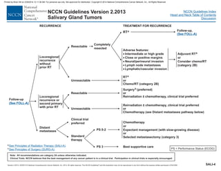 Version 2.2013, 05/29/13 © National Comprehensive Cancer Network, Inc. 2013, All rights reserved. The NCCN Guidelines and this illustration may not be reproduced in any form without the express written permission of NCCN®.
®
NCCN Guidelines Index
Head and Neck Table of Contents
Discussion
Note: All recommendations are category 2A unless otherwise indicated.
Clinical Trials: NCCN believes that the best management of any cancer patient is in a clinical trial. Participation in clinical trials is especially encouraged.
NCCN Guidelines Version 2.2013
Salivary Gland Tumors
Follow-up
(See FOLL-A)
RECURRENCE
e
h
See Principles of Radiation Therapy (SALI-A)
See Principles of Surgery (SURG-A)
.
.
Standard
therapy
Distant
metastases
Locoregional
recurrence or
second primary
with prior RT
Locoregional
recurrence
without
prior RT
Resectable
Unresectable
Resectable
Unresectable
RT
or
Chemo/RT (category 2B)
e
Surgery (preferred)
or
Reirradiation chemotherapy, clinical trial preferred
h
±
Reirradiation ± chemotherapy, clinical trial preferred
or
Chemotherapy (see Distant metastases pathway below)
Clinical trial
preferred Chemotherapy
Expectant management (with slow-growing disease)
or
or
Selected metastasectomy (category 3)
Best supportive care
TREATMENT FOR RECURRENCE
Completely
resected
Adjuvant RTe
or
Consider chemo/RT
(category 2B)
Follow-up,
(See FOLL-A)
Adverse features:
·
·
·
·
·
Intermediate or high grade
Close or positive margins
Neural/perineural invasion
Lymph node metastases
Lymphatic/vascular invasion
PS 3
PS 0-2
RTe
PS = Performance Status (ECOG)
SALI-4
Printed by Brian Hill on 2/28/2014 12:11:38 AM. For personal use only. Not approved for distribution. Copyright © 2014 National Comprehensive Cancer Network, Inc., All Rights Reserved.
 
