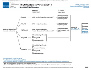 Version 2.2013, 05/29/13 © National Comprehensive Cancer Network, Inc. 2013, All rights reserved. The NCCN Guidelines and this illustration may not be reproduced in any form without the express written permission of NCCN®.
®
NCCN Guidelines Index
Head and Neck Table of Contents
Discussion
Note: All recommendations are category 2A unless otherwise indicated.
Clinical Trials: NCCN believes that the best management of any cancer patient is in a clinical trial. Participation in clinical trials is especially encouraged.
NCCN Guidelines Version 2.2013
Mucosal Melanoma
PRIMARY
TREATMENT
Stage III
T4a, N0
T3-T4a, N1
Stage IVB
Sinus or nasal cavity
mucosal melanoma
Stage IVC
Wide surgical resection of primarya
ADJUVANT
TREATMENT
Wide surgical resectiona Postoperative RT
to primary siteb
Wide surgical resection
+ neck dissection of positive necka
Postoperative RT
to primary site and
neckb
Strongly consider
postoperative RT
to primary siteb
Clinical trial (preferred)
or
Primary RT
or
Systemic therapy
b
c
Clinical trial (preferred)
or
Best supportive care
or
Primary RT
or
Systemic therapy
b
c
a
b
c
See Principles of Surgery (SURG-A).
See Principles of Radiation Therapy (MM-A)
See Principles of Systemic Therapy for Advanced or Metastatic Melanoma page ME-E from the NCCN Guidelines for Melanoma
.
.
Follow-up
(See FOLL-A)
Recurrent
or
Persistent
Disease
See NCCN
Melanoma
Guidelines
MM-2
Printed by Brian Hill on 2/28/2014 12:11:38 AM. For personal use only. Not approved for distribution. Copyright © 2014 National Comprehensive Cancer Network, Inc., All Rights Reserved.
 