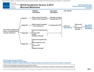 Version 2.2013, 05/29/13 © National Comprehensive Cancer Network, Inc. 2013, All rights reserved. The NCCN Guidelines and this illustration may not be reproduced in any form without the express written permission of NCCN®.
®
NCCN Guidelines Index
Head and Neck Table of Contents
Discussion
Note: All recommendations are category 2A unless otherwise indicated.
Clinical Trials: NCCN believes that the best management of any cancer patient is in a clinical trial. Participation in clinical trials is especially encouraged.
NCCN Guidelines Version 2.2013
Mucosal Melanoma
PRIMARY
TREATMENT
Stage III
Stage IVA
Stage IVB
Stage IVC
Wide surgical resection,
elective neck dissectiona
ADJUVANT
TREATMENT
Wide surgical resection
+ neck dissectiona Postoperative RTb
Strongly consider
postoperative RTb
Clinical trial (preferred)
or
Best supportive care
or
Primary RT
or
Systemic therapy
b
c
Oral cavity, oropharynx,
larynx, or hypopharynx
mucosal melanoma
Clinical trial (preferred)
or
Primary RT
and/or
Systemic therapy
b
c
Follow-up
(See FOLL-A)
Recurrent
or
Persistent
Disease
See NCCN
Melanoma
Guidelines
FOLLOW-UP
a
b
c
See Principles of Surgery (SURG-A).
See Principles of Radiation Therapy (MM-A)
See Principles of Systemic Therapy for Advanced or Metastatic Melanoma page ME-E from the NCCN Guidelines for Melanoma
.
.
MM-3
Printed by Brian Hill on 2/28/2014 12:11:38 AM. For personal use only. Not approved for distribution. Copyright © 2014 National Comprehensive Cancer Network, Inc., All Rights Reserved.
 