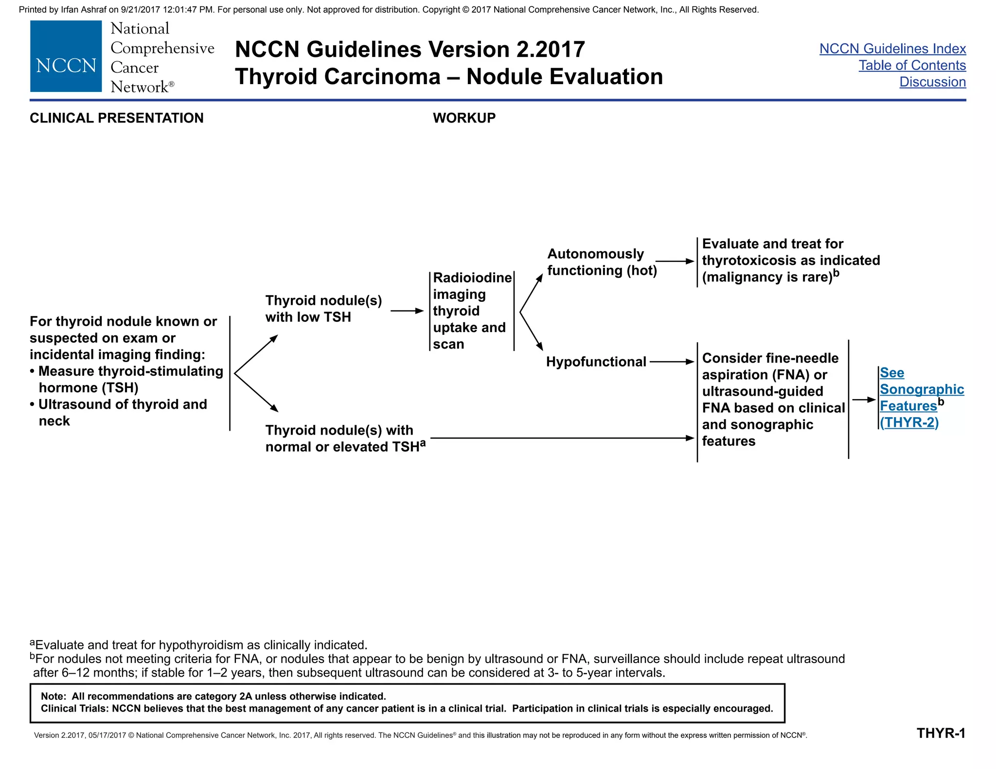 NCCN GUIDELINES THYROID .pdf