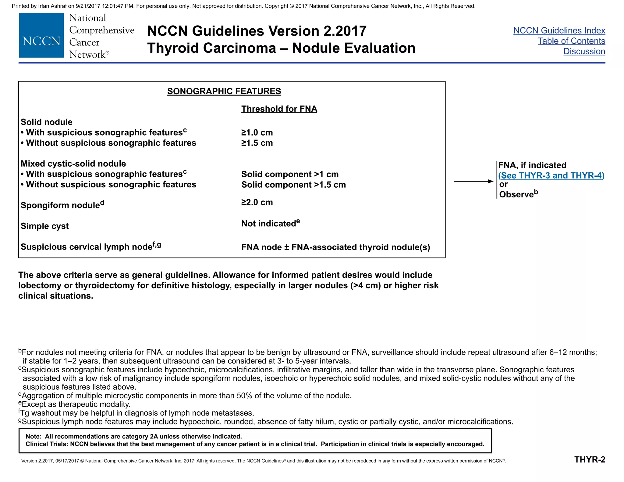 NCCN GUIDELINES THYROID .pdf