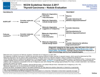 NCCN GUIDELINES THYROID .pdf