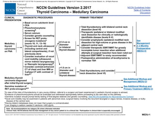 NCCN Guidelines Index
Table of Contents
Discussion
Note: All recommendations are category 2A unless otherwise indicated.
Clinical Trials: NCCN believes that the best management of any cancer patient is in a clinical trial. Participation in clinical trials is especially encouraged.
Version 2.2017, 05/17/2017 © National Comprehensive Cancer Network, Inc. 2017, All rights reserved. The NCCN Guidelines®
and this illustration may not be reproduced in any form without the express written permission of NCCN®
.
NCCN Guidelines Version 2.2017
Thyroid Carcinoma – Medullary Carcinoma
MEDU-1
CLINICAL
PRESENTATION
PRIMARY TREATMENT
Medullary
thyroid
carcinoma
on FNA
Medullary thyroid
carcinoma diagnosed
after initial thyroid surgery
Germline mutation of
RET proto-oncogenea,b
aIn view of the risks of thyroidectomy in very young children, referral to a surgeon and team experienced in pediatric thyroid surgery is advised.
bEvidence of pheochromocytoma should be evaluated and addressed appropriately before proceeding to the next step on the pathway.
cGermline mutation should prompt family testing of first-degree relatives and genetic counseling. (See NCCN Guidelines for Neuroendocrine Tumors).
dVocal cord mobility may be examined in patients with abnormal voice, surgical history involving the recurrent laryngeal or vagus nerves, invasive disease, or bulky
disease of the central neck.
eHaving distant metastases does not mean that surgery is contraindicated.
fLiver imaging is seldom needed if calcitonin 400 pg/mL.
• Basal serum calcitonin level
• CEA
• Pheochromocytoma
screeningb
• Serum calcium
• Consider genetic counseling
• Screen for RET proto-
oncogene mutationsc
(exons 10, 11, 13–16)
• Thyroid and neck ultrasound
(including central and
lateral compartments), if not
previously done
• Consider evaluation of vocal
cord mobility (ultrasound,
mirror indirect laryngoscopy,
or fiberoptic laryngoscopy)d
• Consider contrast-enhanced
CT of chest and liver MRI or
3-phase CT with contrast of
livere,f
• Total thyroidectomy with bilateral central neck
dissection (level VI)
• Therapeutic ipsilateral or bilateral modified
neck dissection for clinically or radiologically
identifiable disease (levels II–V)
• Consider prophylactic ipsilateral modified neck
dissection for high-volume or gross disease in the
adjacent central neck
• Consider therapeutic EBRT/IMRT for grossly
incomplete tumor resection when additional
attempts at surgical resection have been ruled out
• Adjuvant EBRT/IMRT is rarely recommended
• Postoperative administration of levothyroxine to
normalize TSH
1.0 cm in
diameter and
unilateral
thyroid disease
Total thyroidectomy and consider
neck dissection (level VI)
See
Management
2–3 Months
Postoperative
(MEDU-5)
≥1.0 cm in
diameter
or bilateral
thyroid disease
See Additional Workup and
Management (MEDU-2)
See Additional Workup and
Primary Treatment (MEDU-3)
DIAGNOSTIC PROCEDURES
Printed by Irfan Ashraf on 9/21/2017 12:01:47 PM. For personal use only. Not approved for distribution. Copyright © 2017 National Comprehensive Cancer Network, Inc., All Rights Reserved.
 