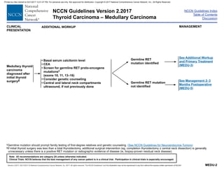 NCCN GUIDELINES THYROID .pdf