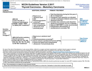 NCCN GUIDELINES THYROID .pdf