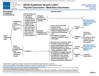 NCCN GUIDELINES THYROID .pdf