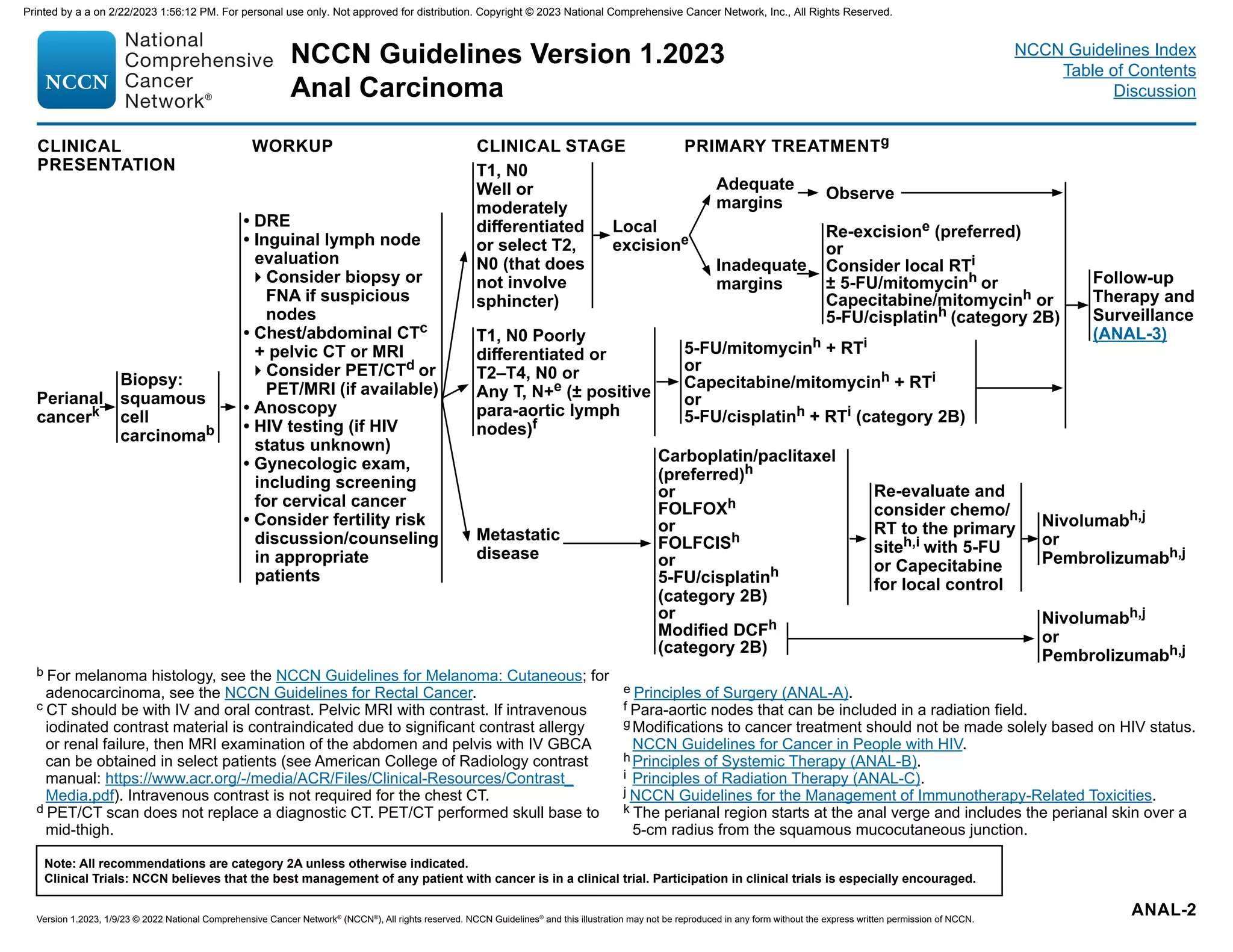 NCCN Guidelines Version 1.2023 CA anus.pdf