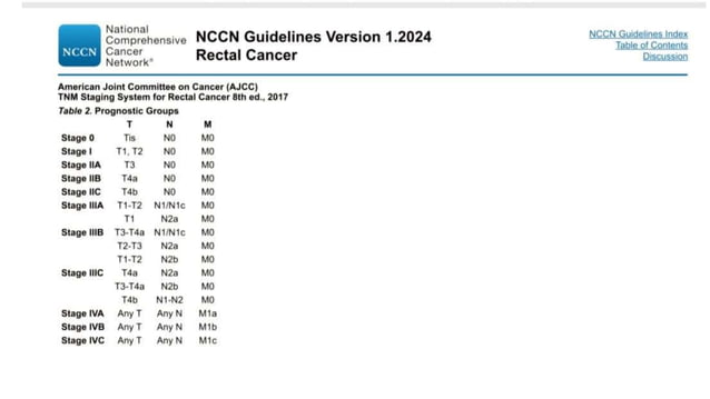 Rectal cancer management , Nccn guideline 2024 .pptx | Digestive ...