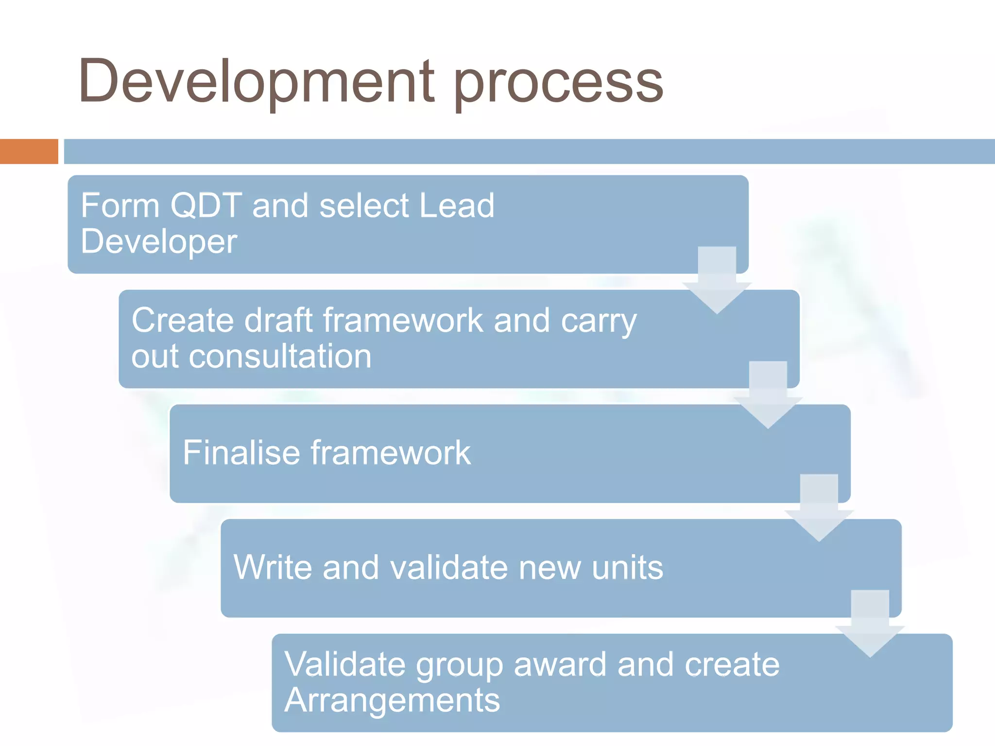 Development process
Form QDT and select Lead
Developer

  Create draft framework and carry
  out consultation

     Finalise framework


        Write and validate new units

           Validate group award and create
           Arrangements
 