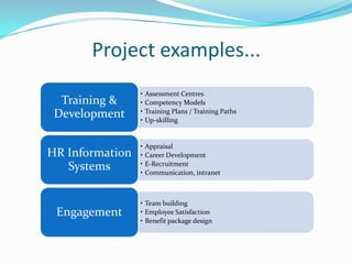 First-hand experience of change leadership in the financial services sector. He combines practical knowledge of people processes with a keen sense of business focus.  