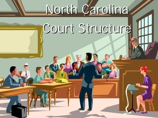 North Carolina
Court Structure
 